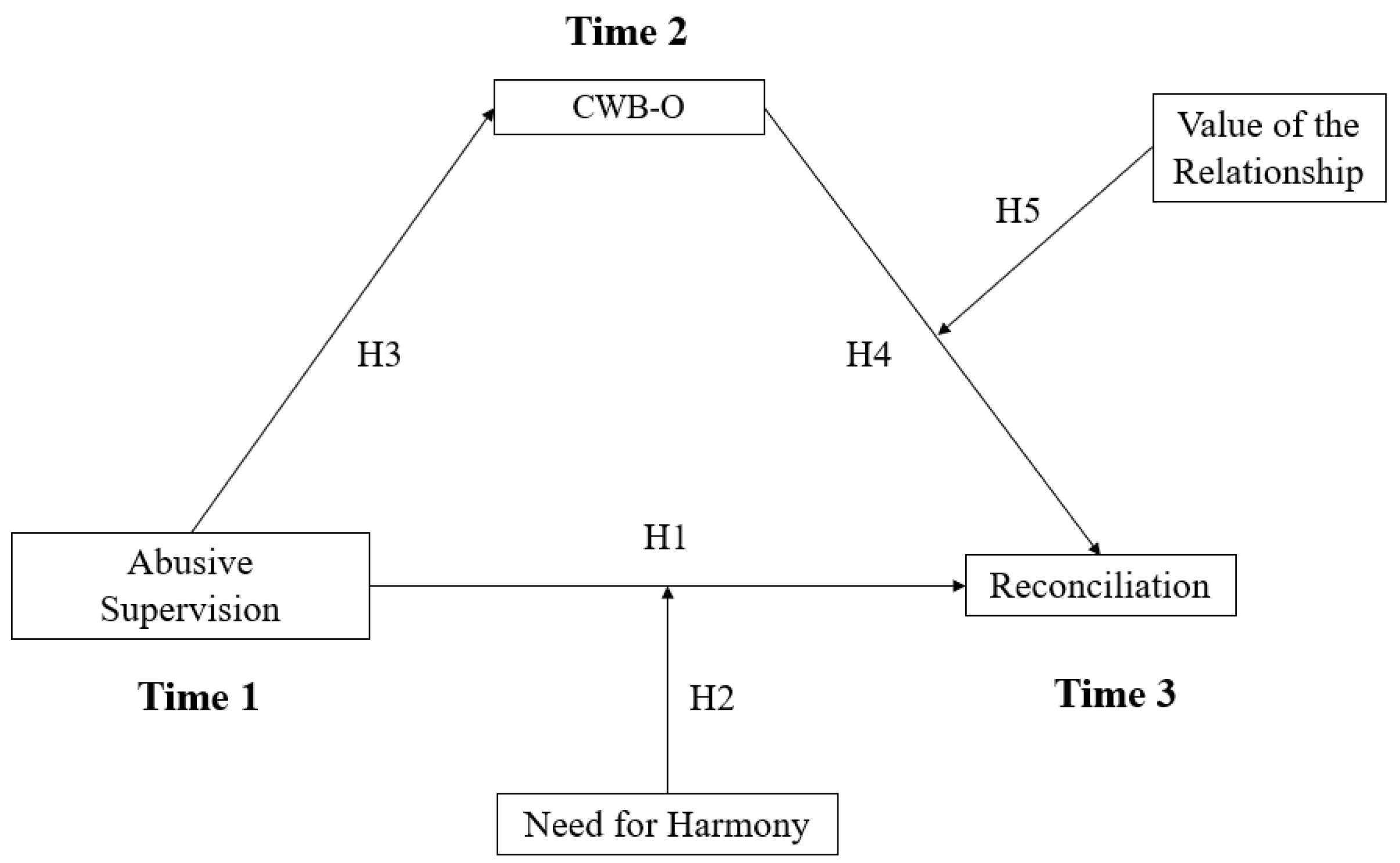 Merits 02 00024 g001