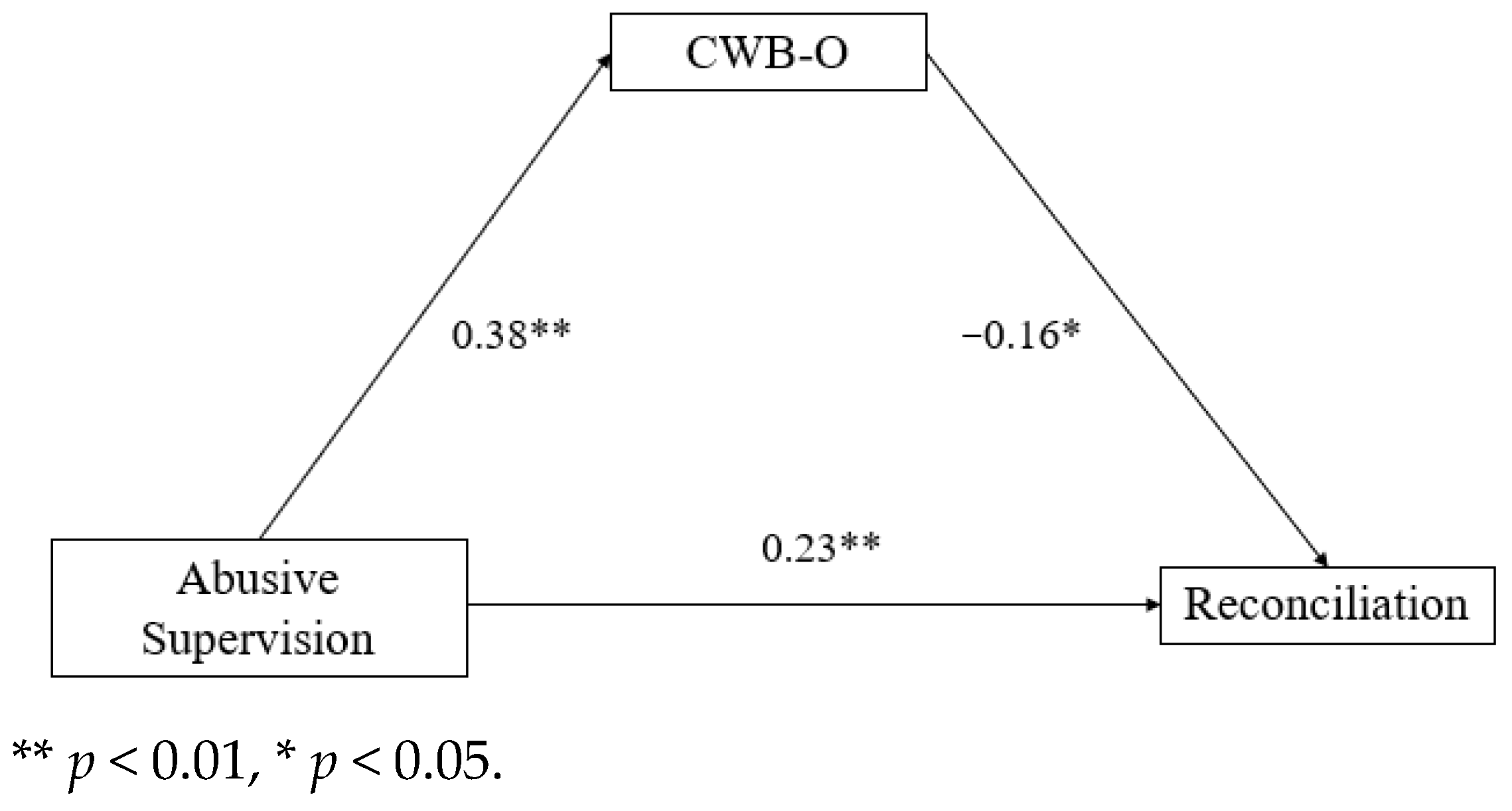 Merits 02 00024 g002