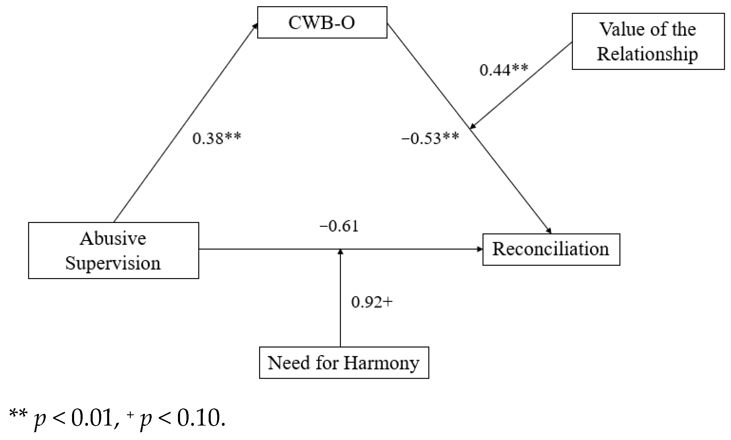 Merits 02 00024 g003