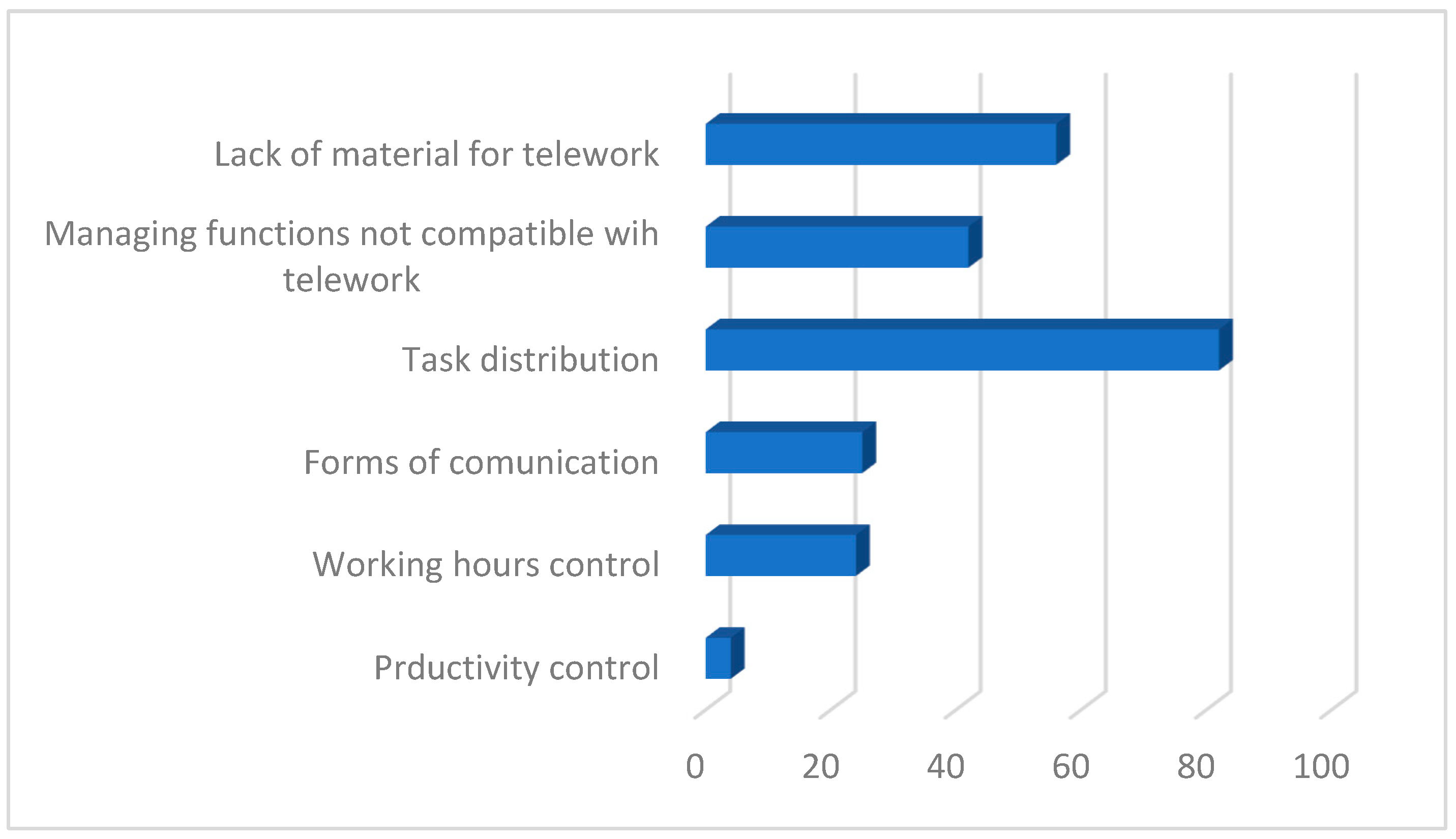Merits 02 00025 g006 550