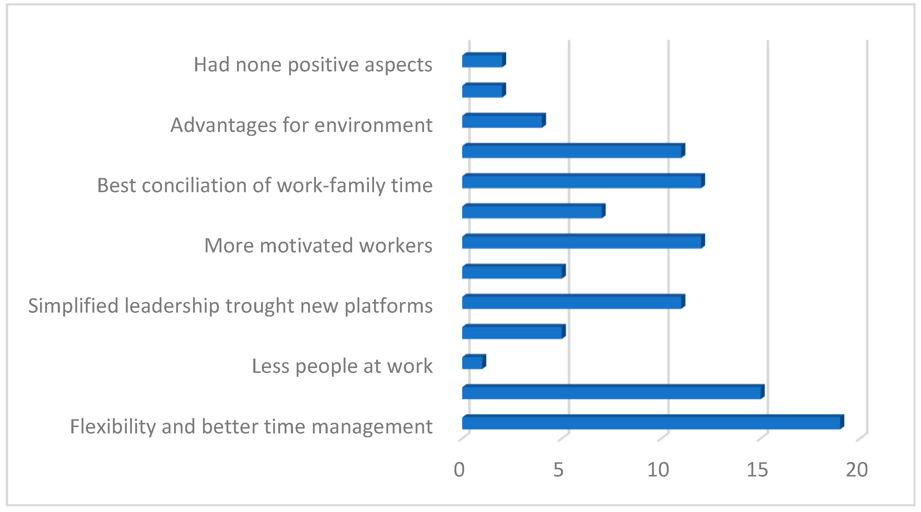Merits 02 00025 g008 550