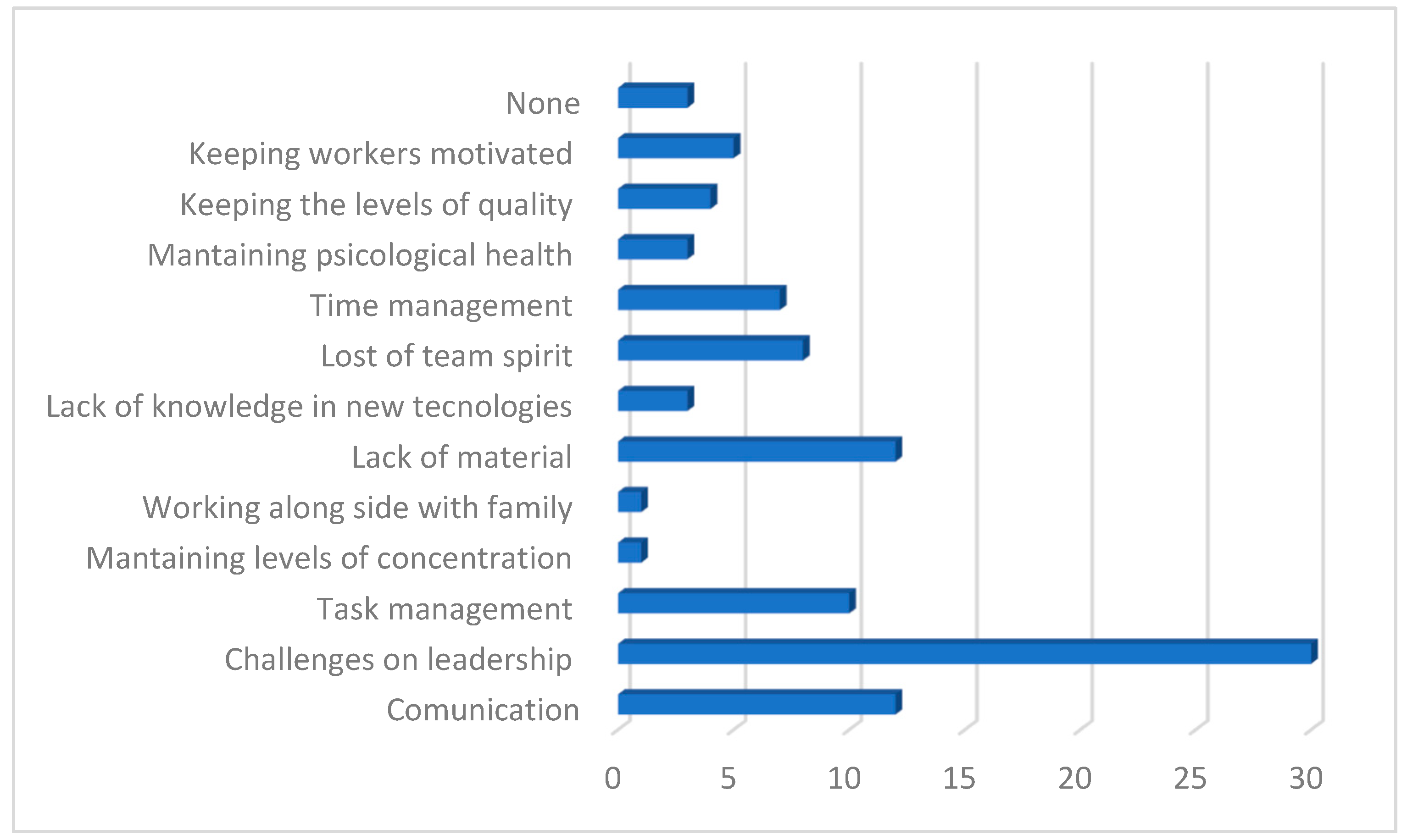 Merits 02 00025 g009 550