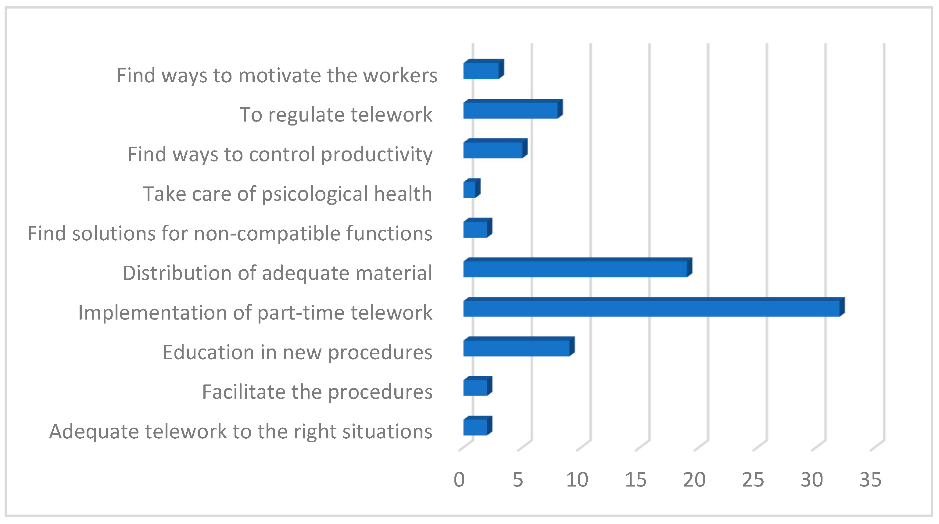 Merits 02 00025 g010 550