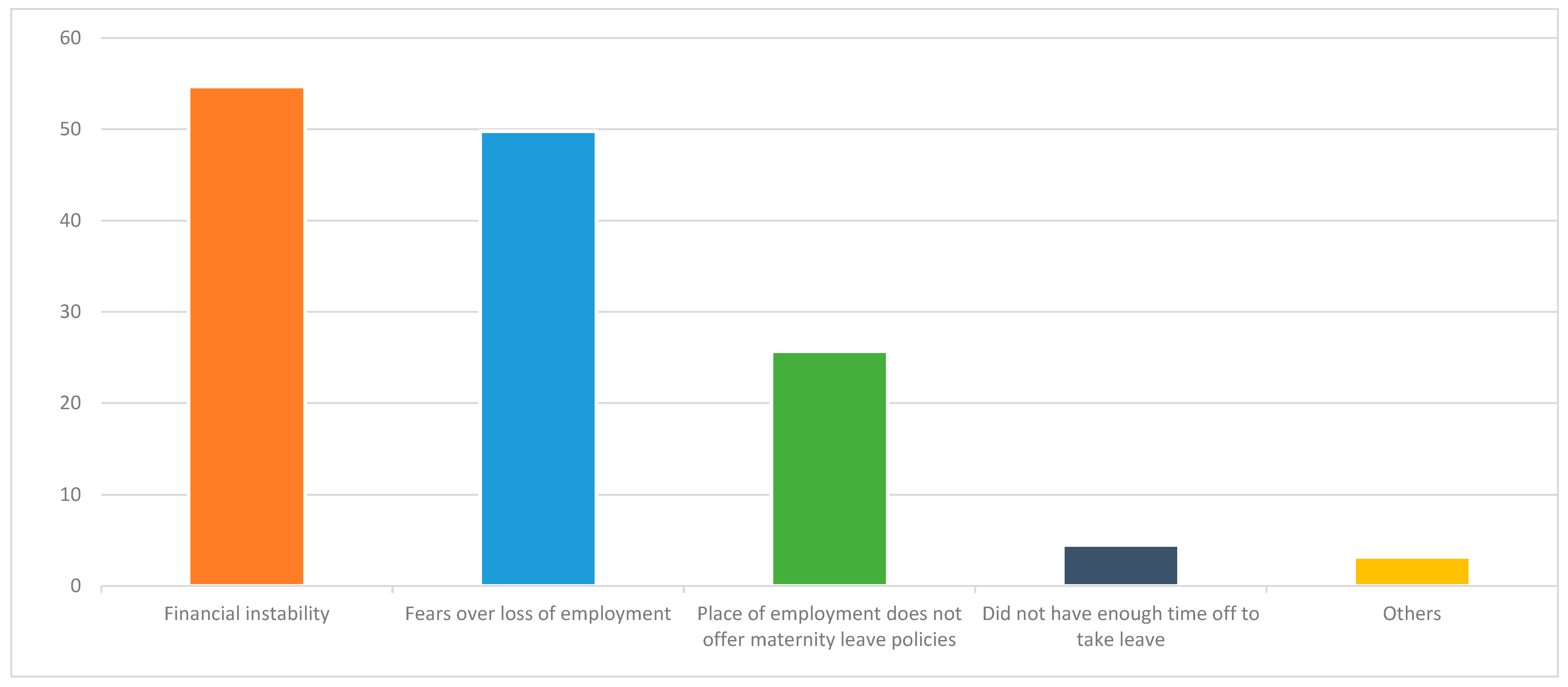Chart: 'Quiet Quitting' Is All the Rage - Or Is It?