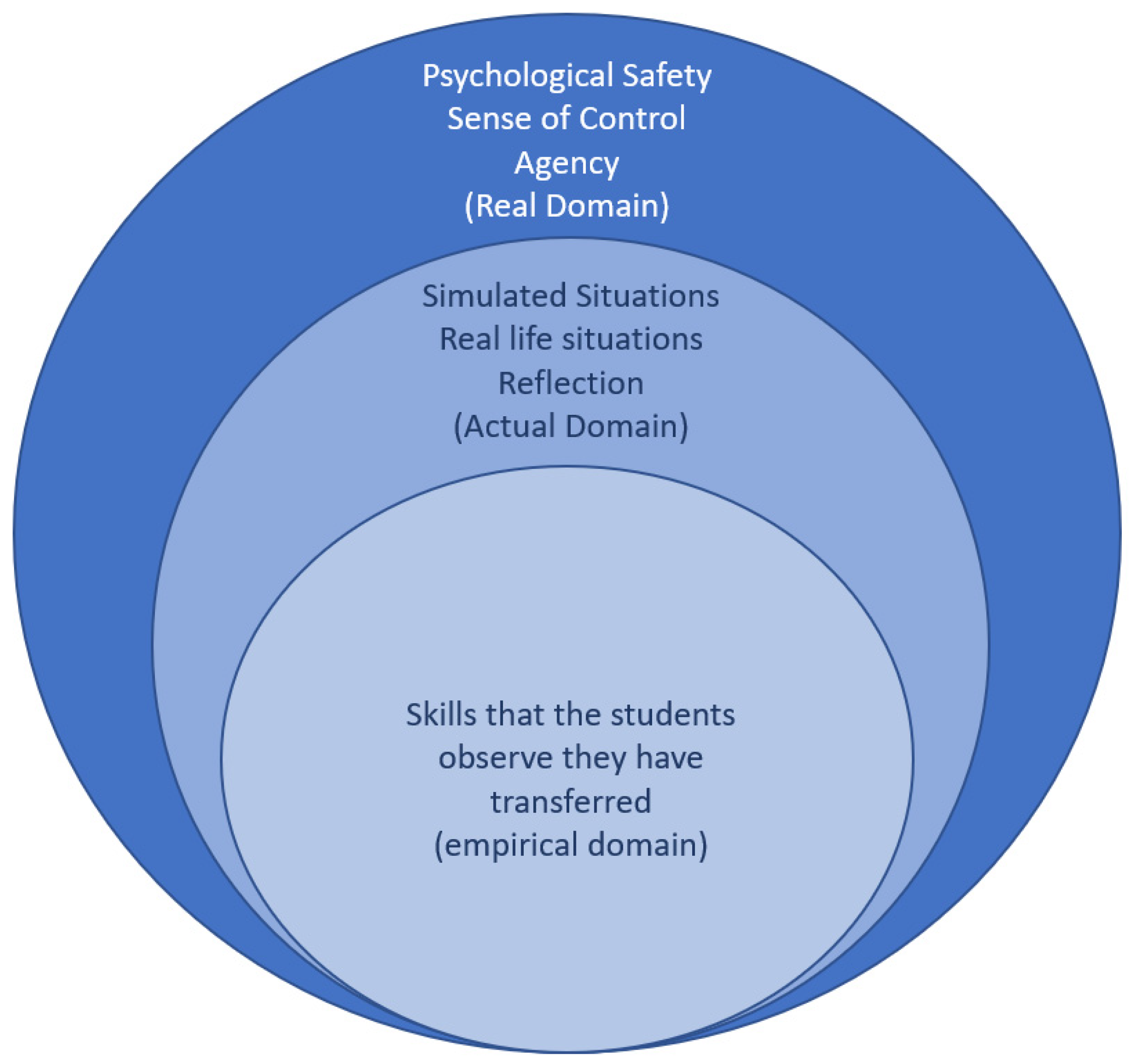Merits 03 00013 g002 Merits 03 00013 g002