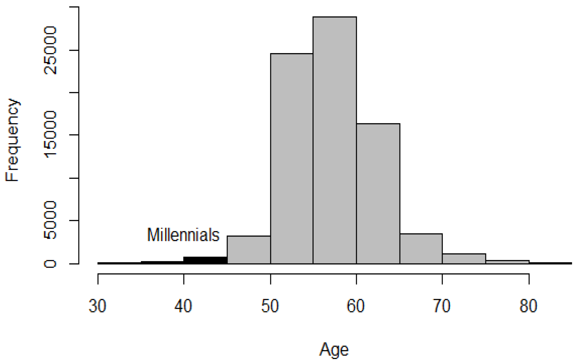 Readiness and Risk Tolerance: Pioneering the Retirement