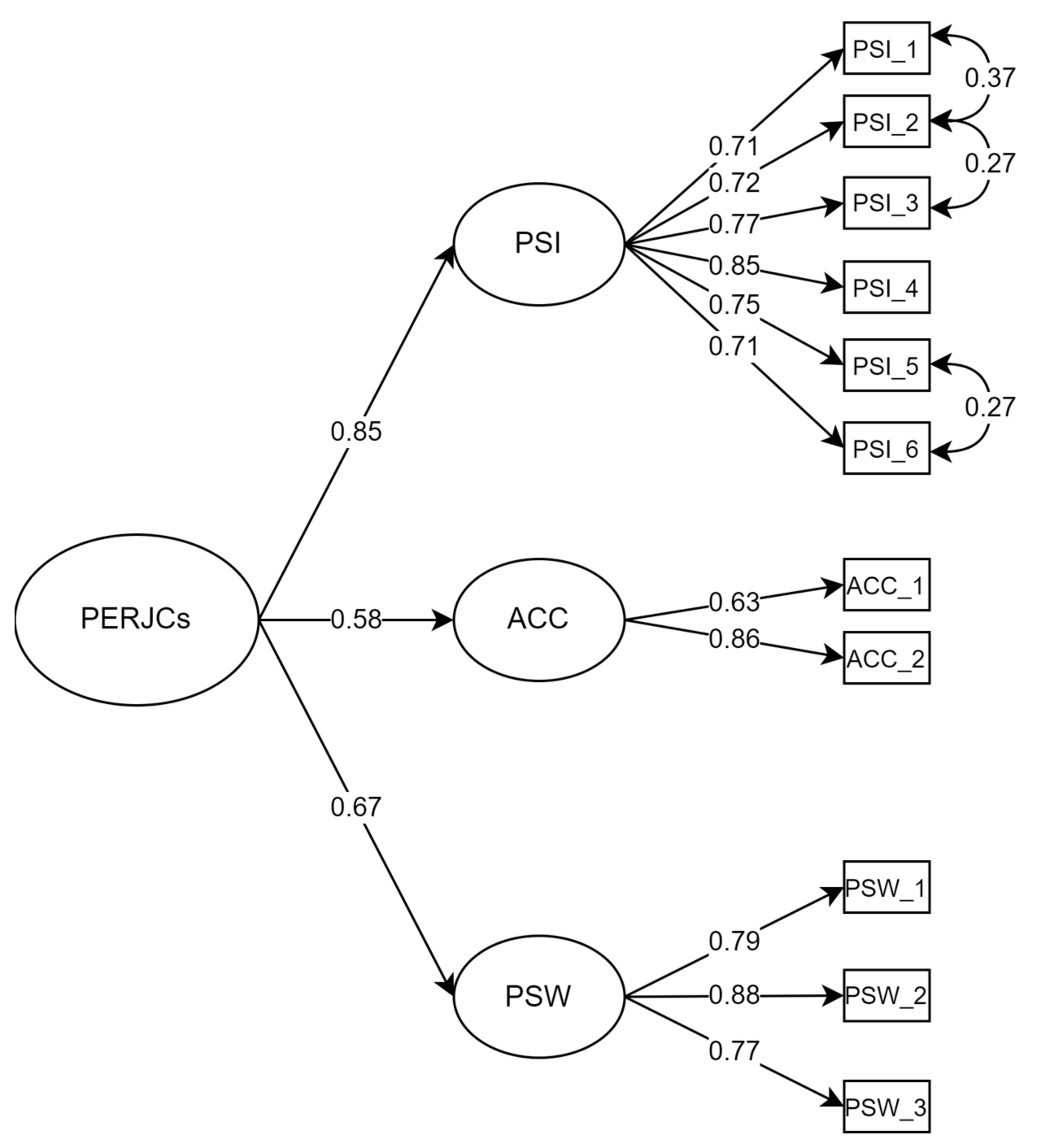 Merits 03 00040 g001