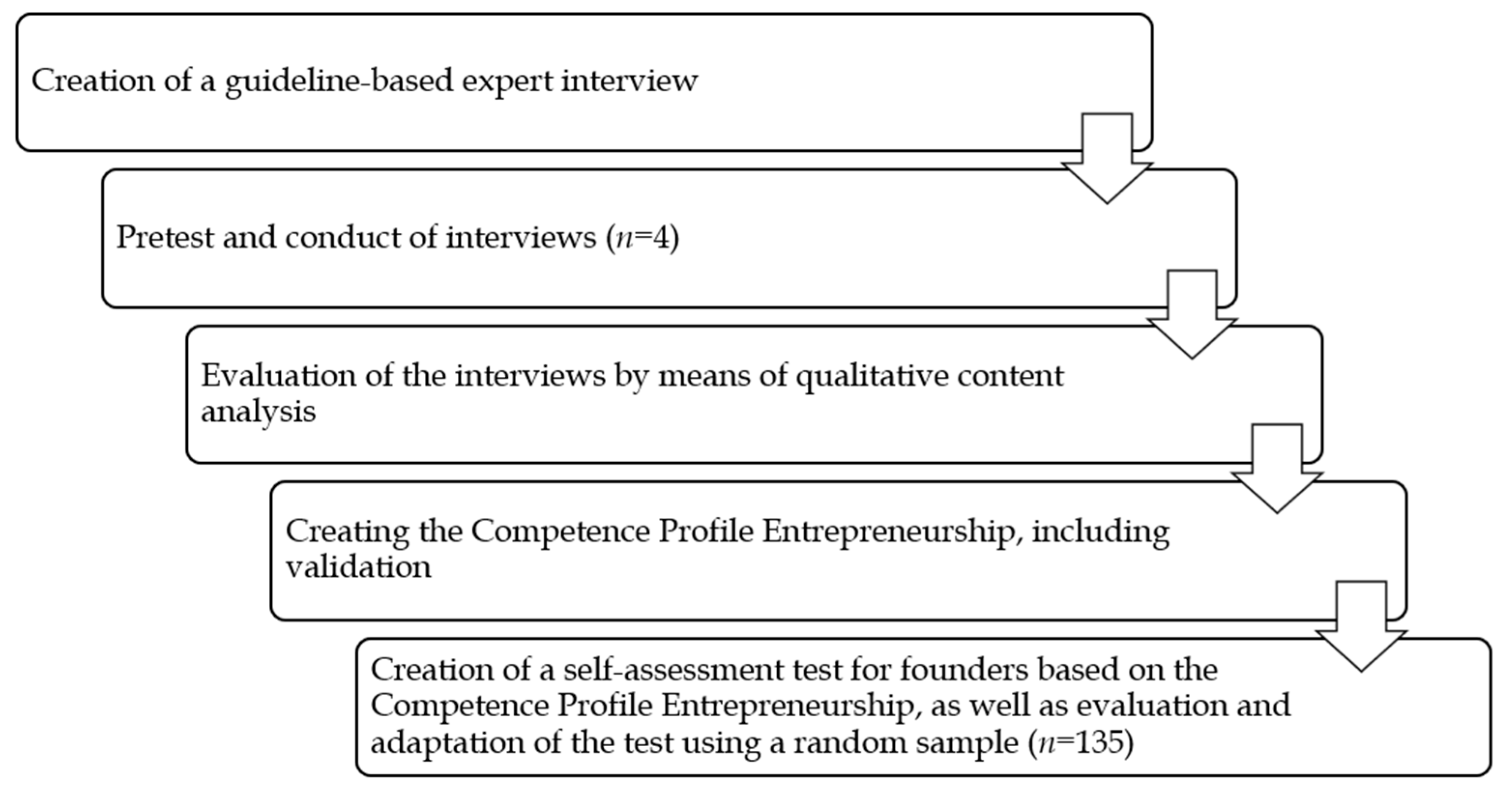 Merits 04 00013 g001