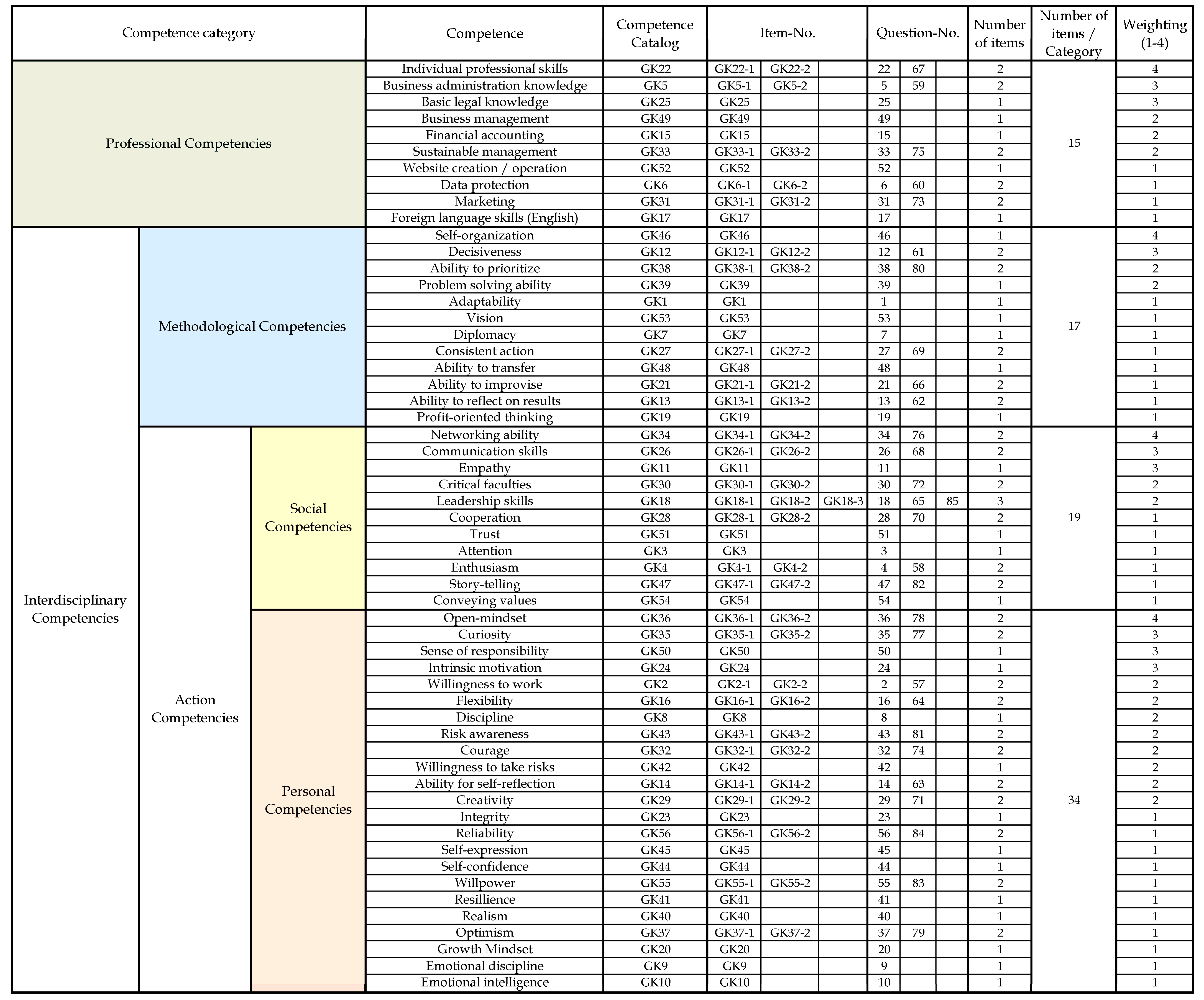 Merits 04 00013 g003