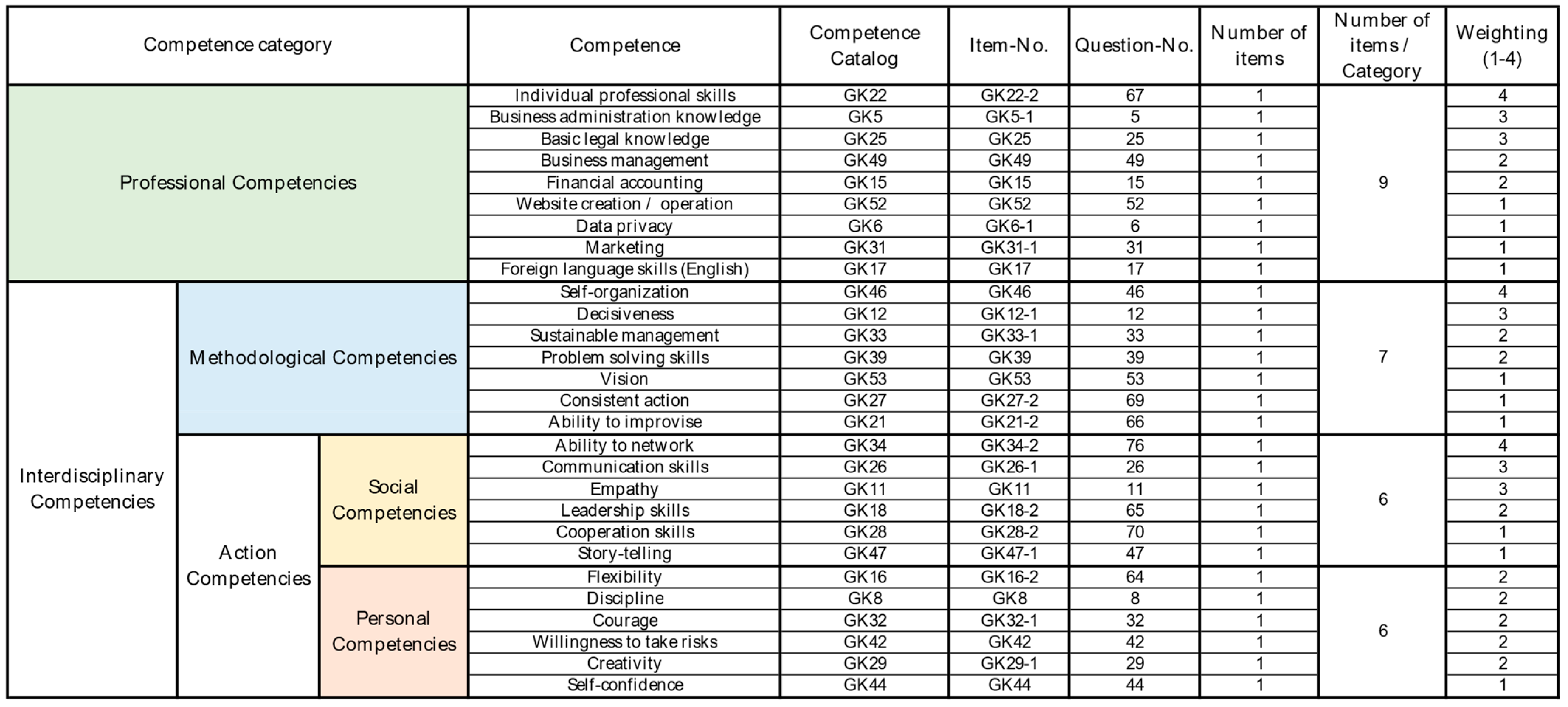 Merits 04 00013 g005