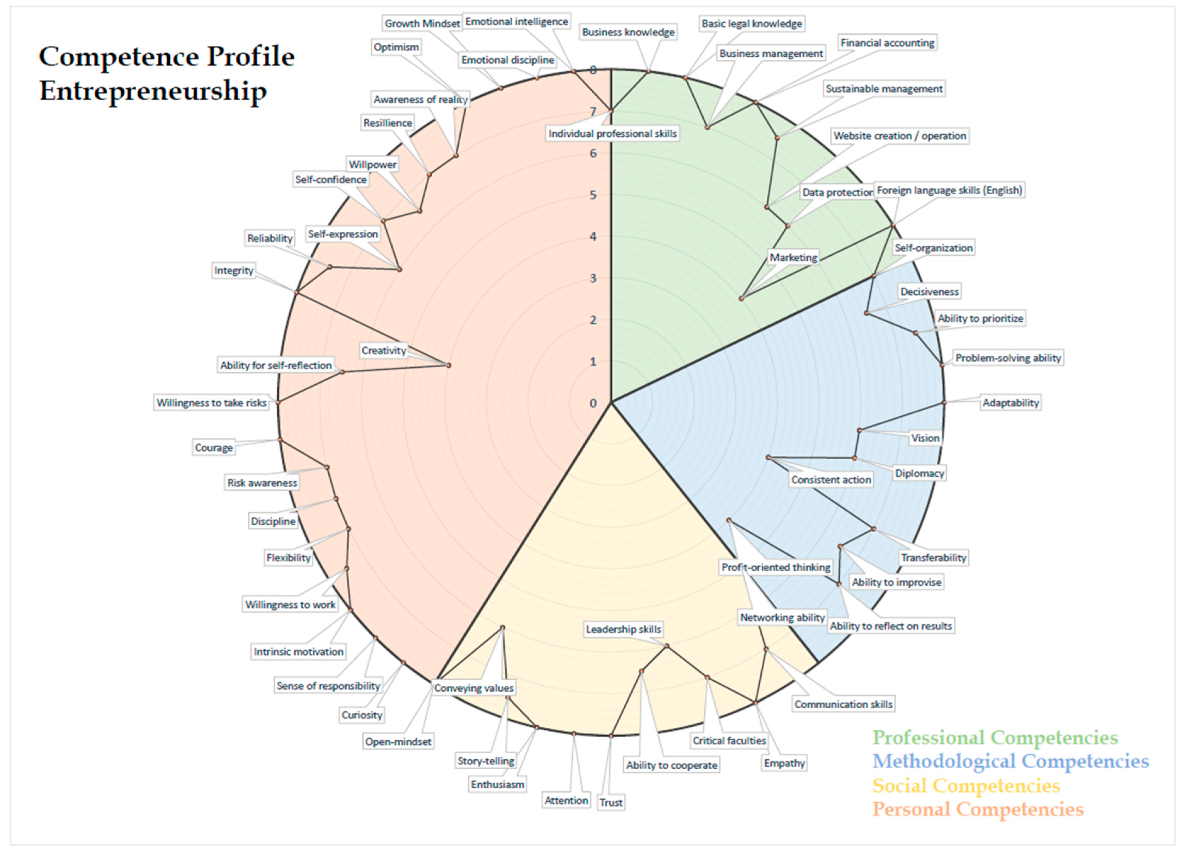 Merits 04 00013 g006