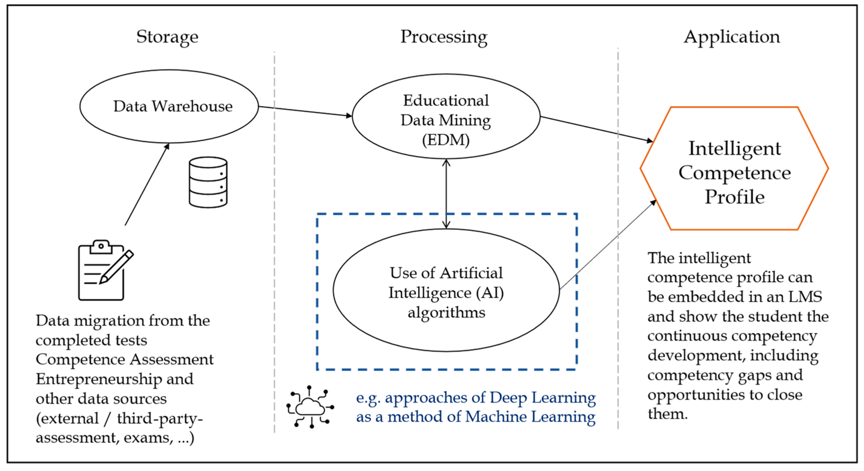 Merits 04 00013 g007
