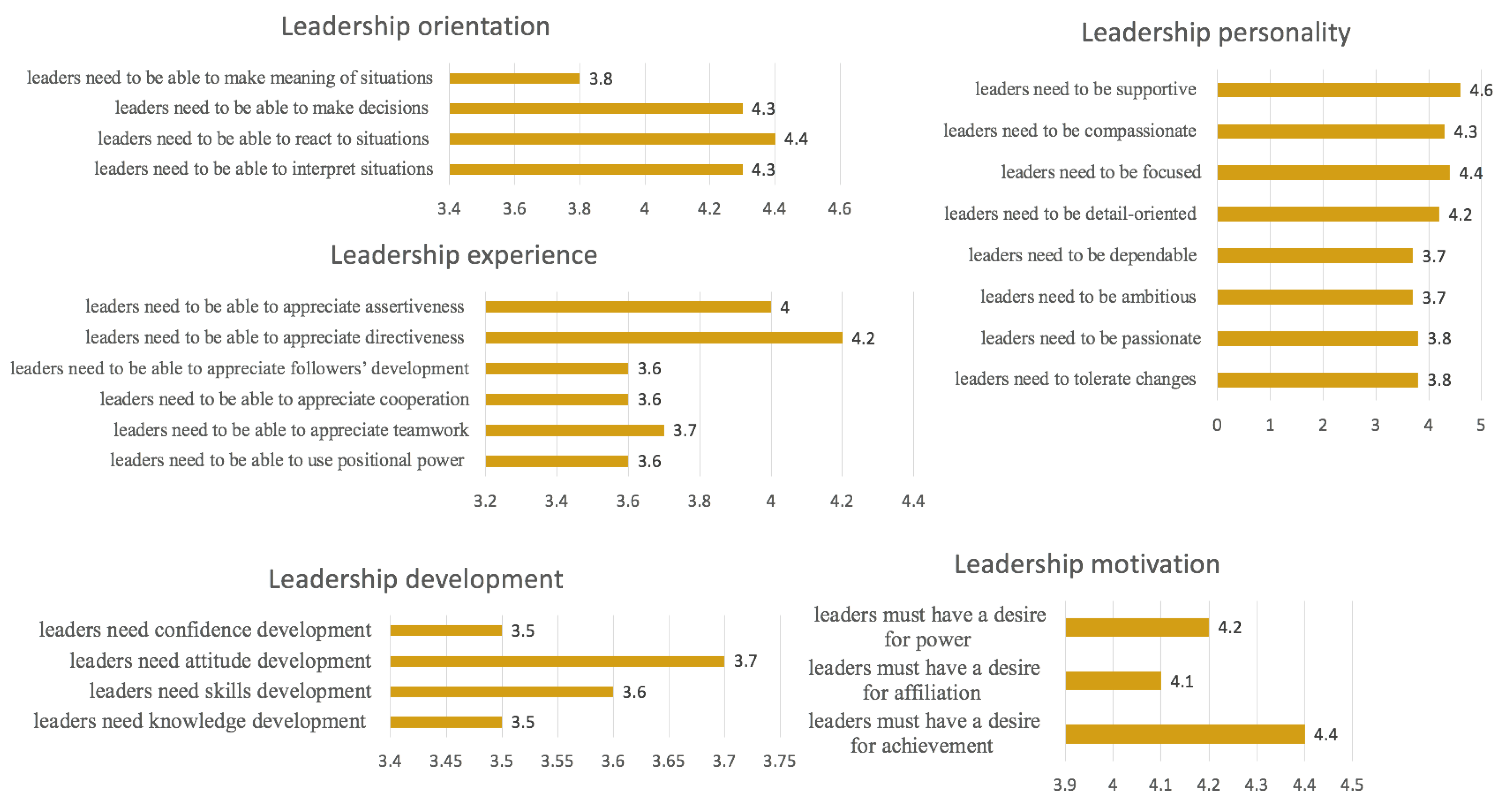 Merits 04 00014 g003