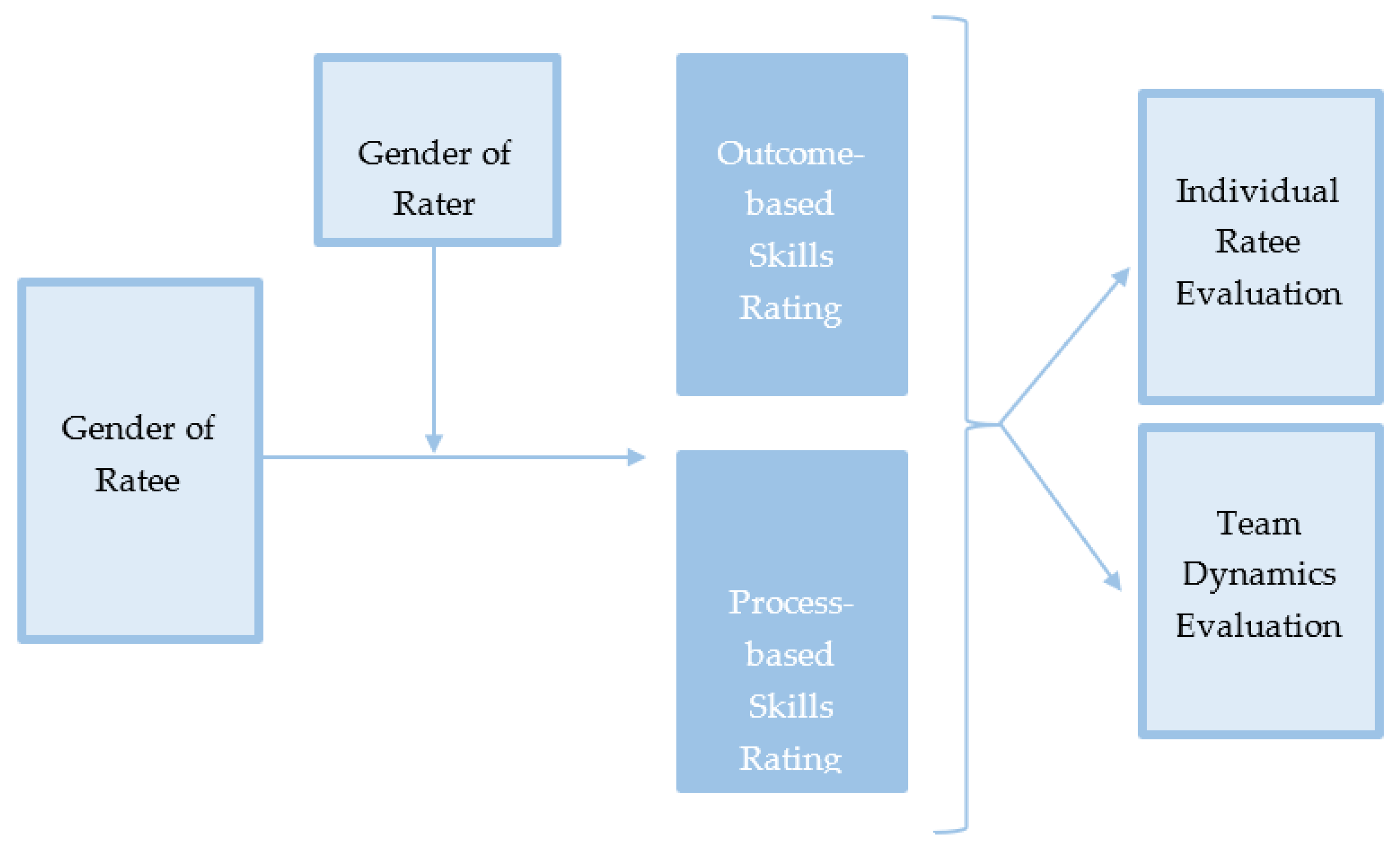 Merits 04 00019 g001