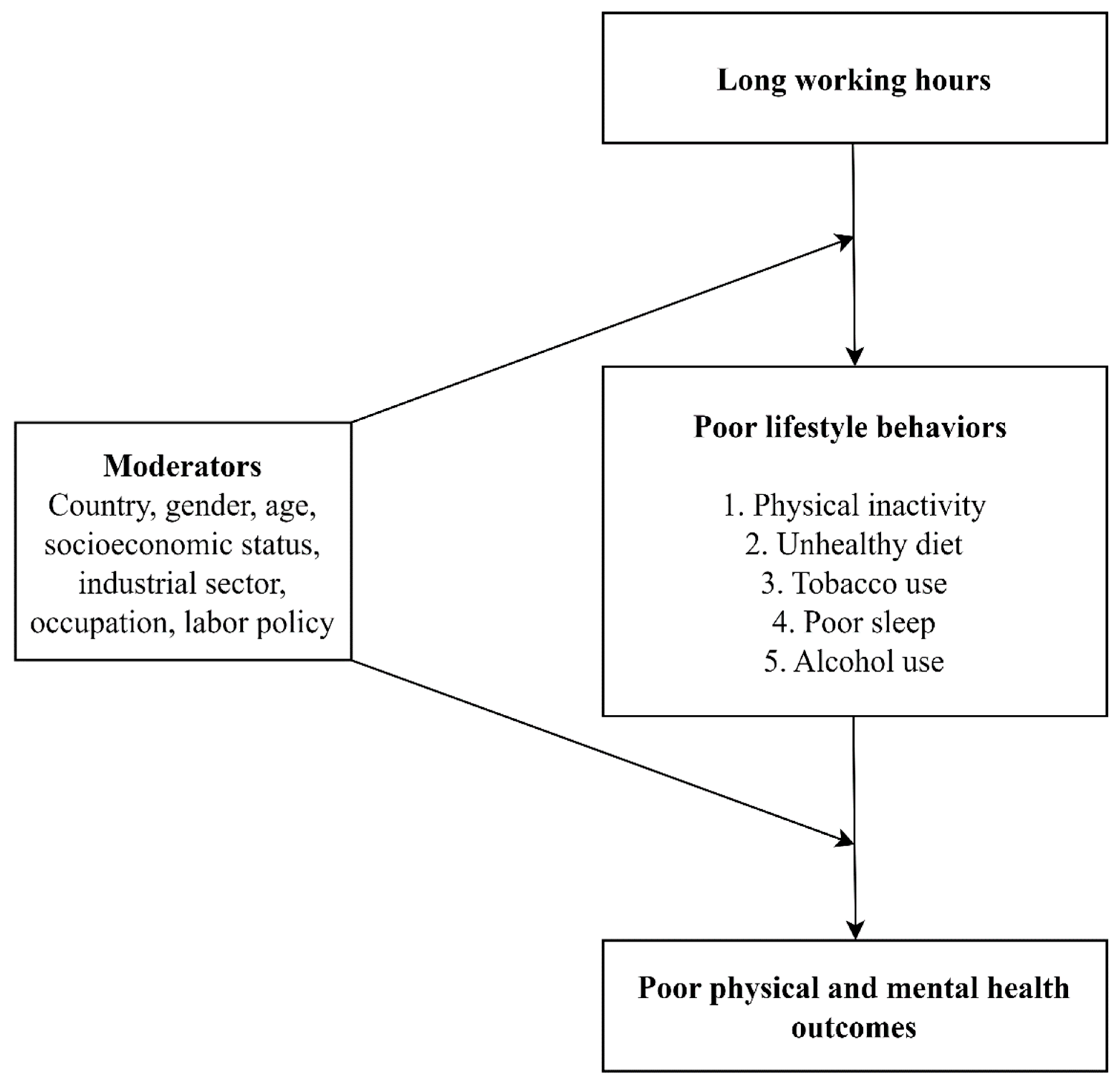 Merits 04 00030 g001