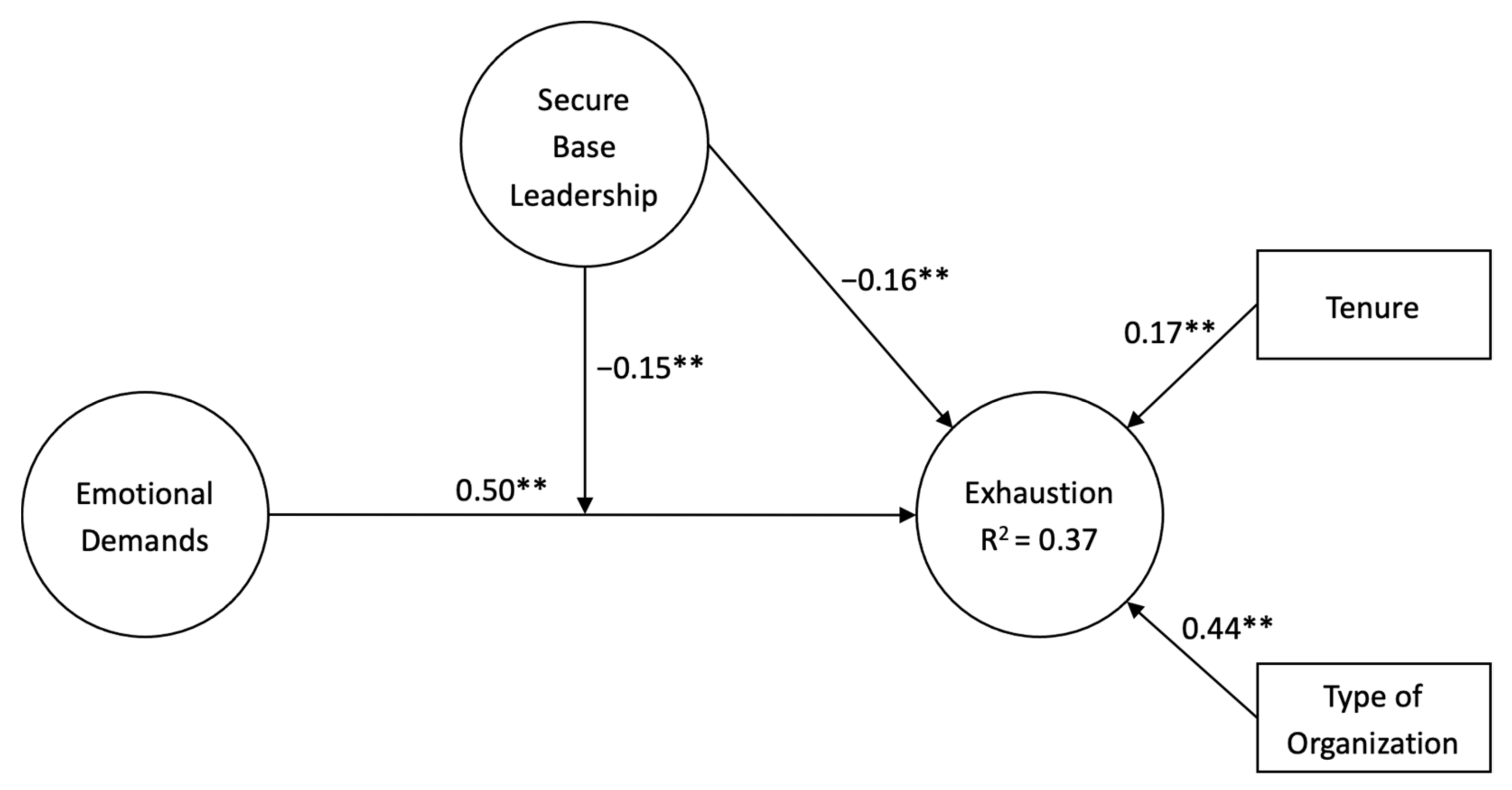Merits 05 00003 g002