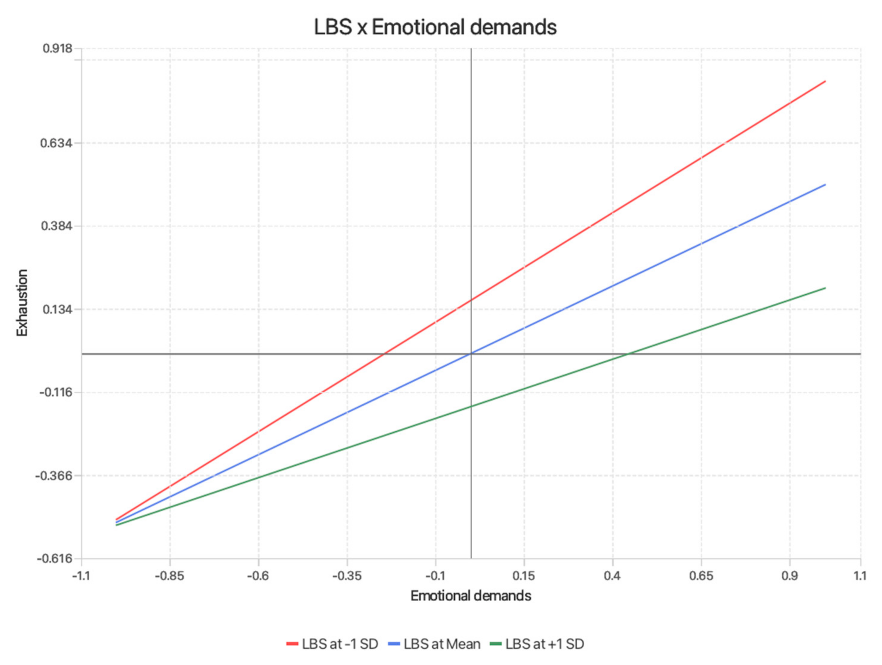 Merits 05 00003 g003