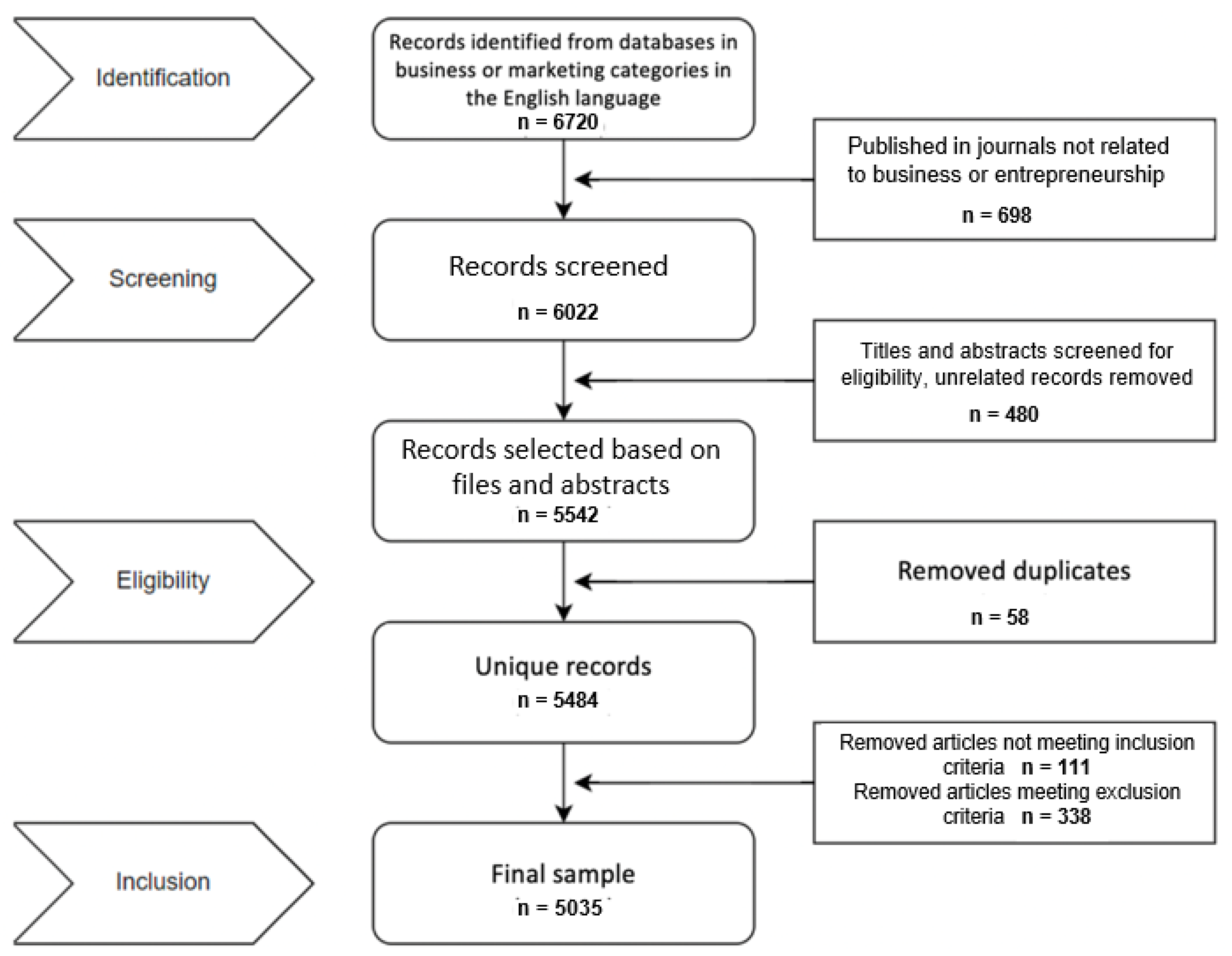 Merits 05 00009 g002