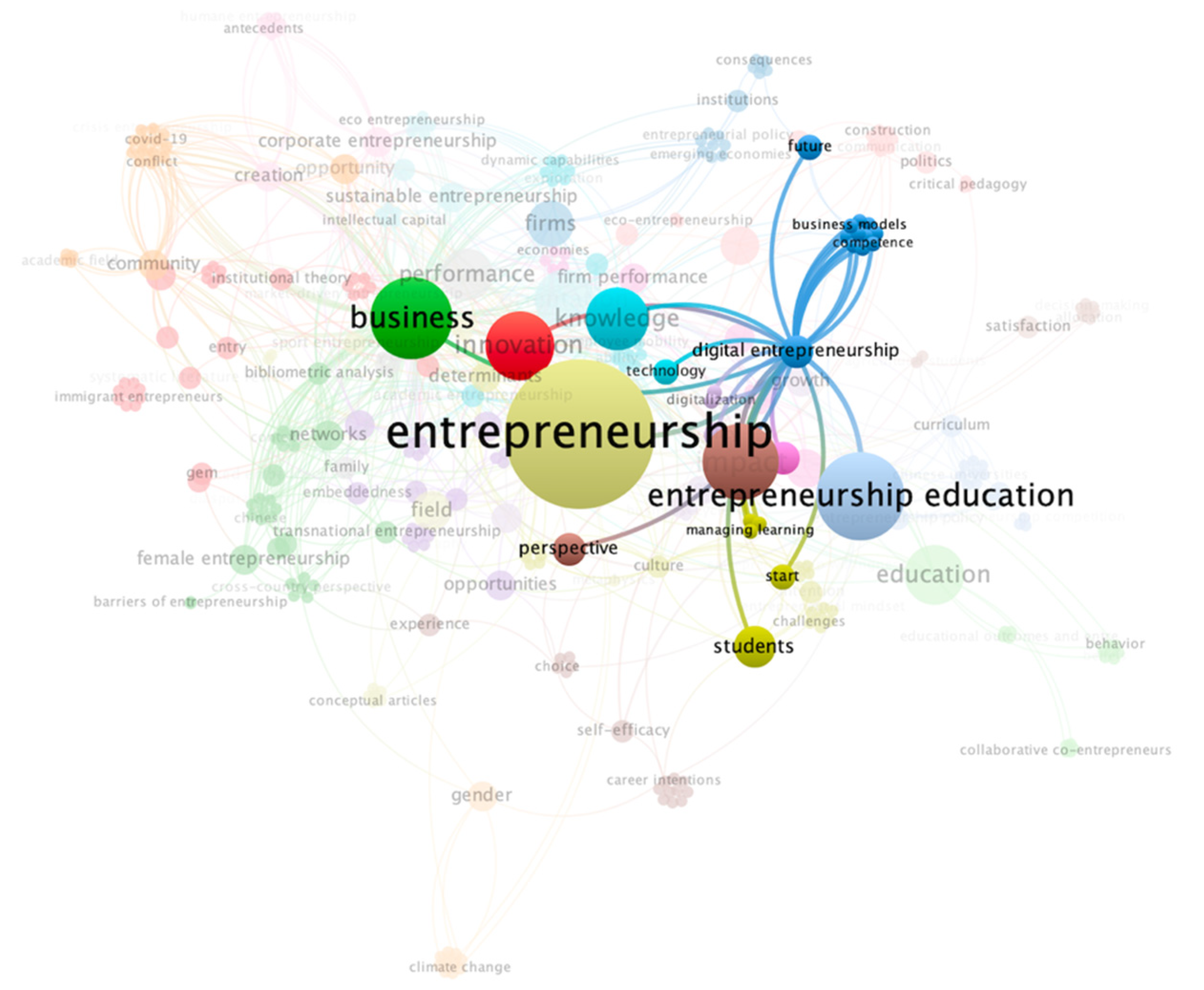 Merits 05 00009 g004