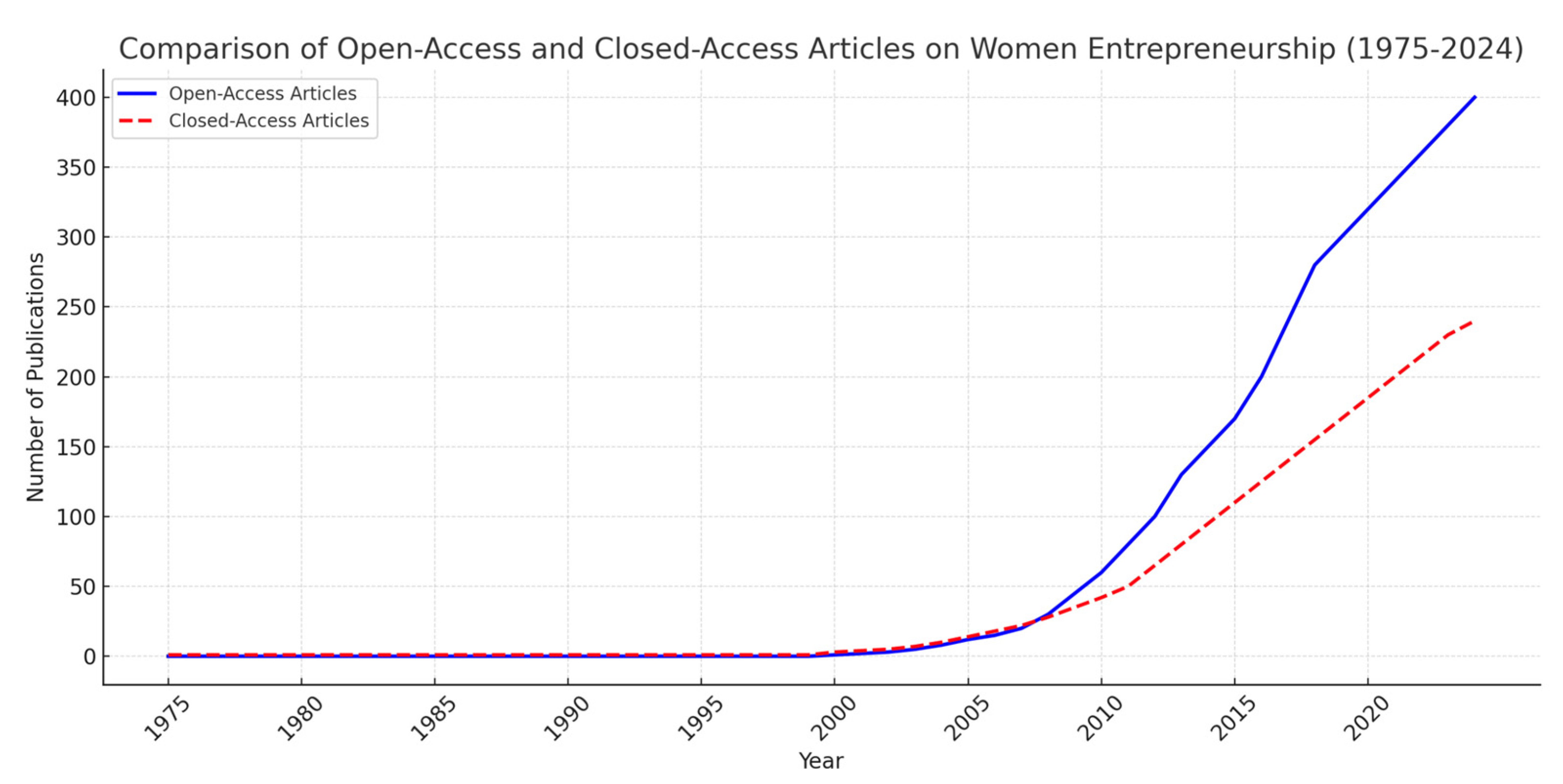Merits 05 00009 g006
