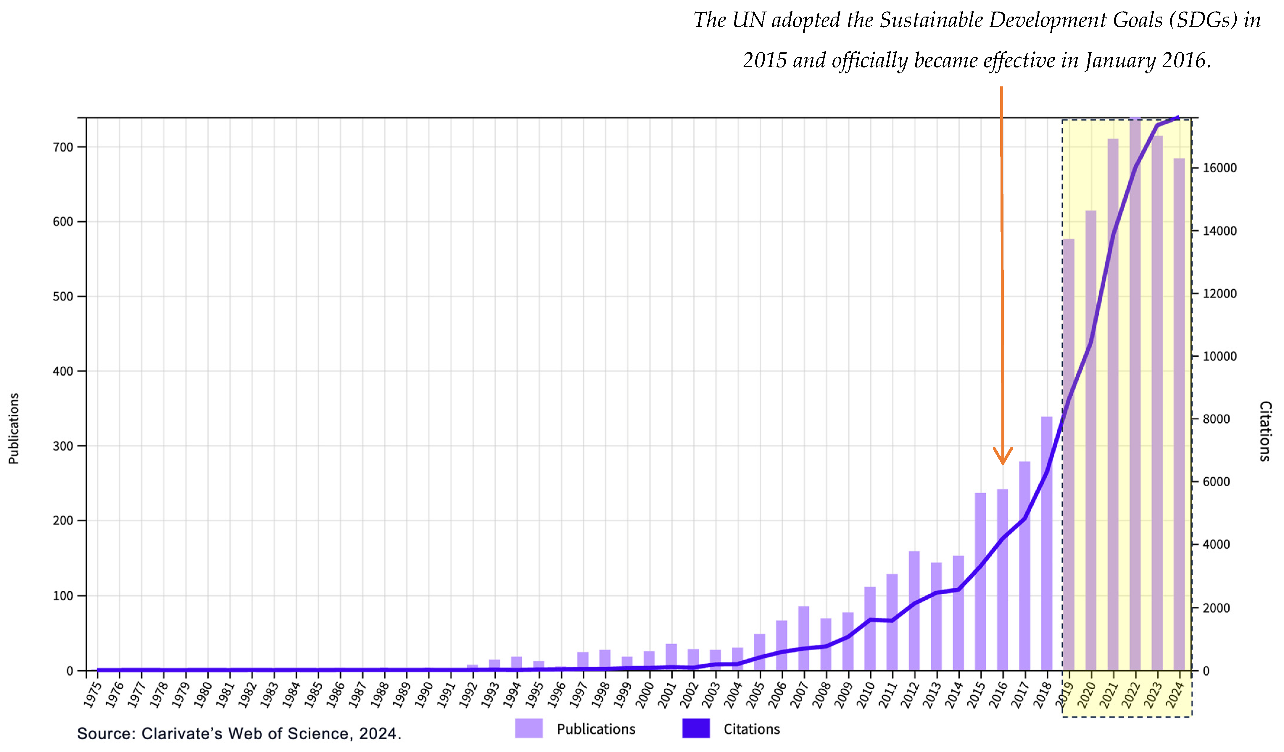 Merits 05 00009 g007