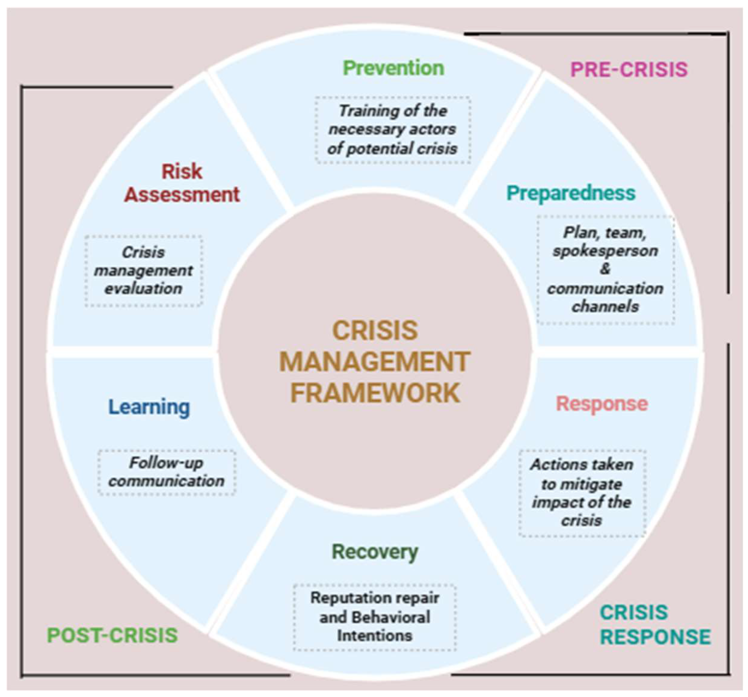 Merits 05 00011 g001