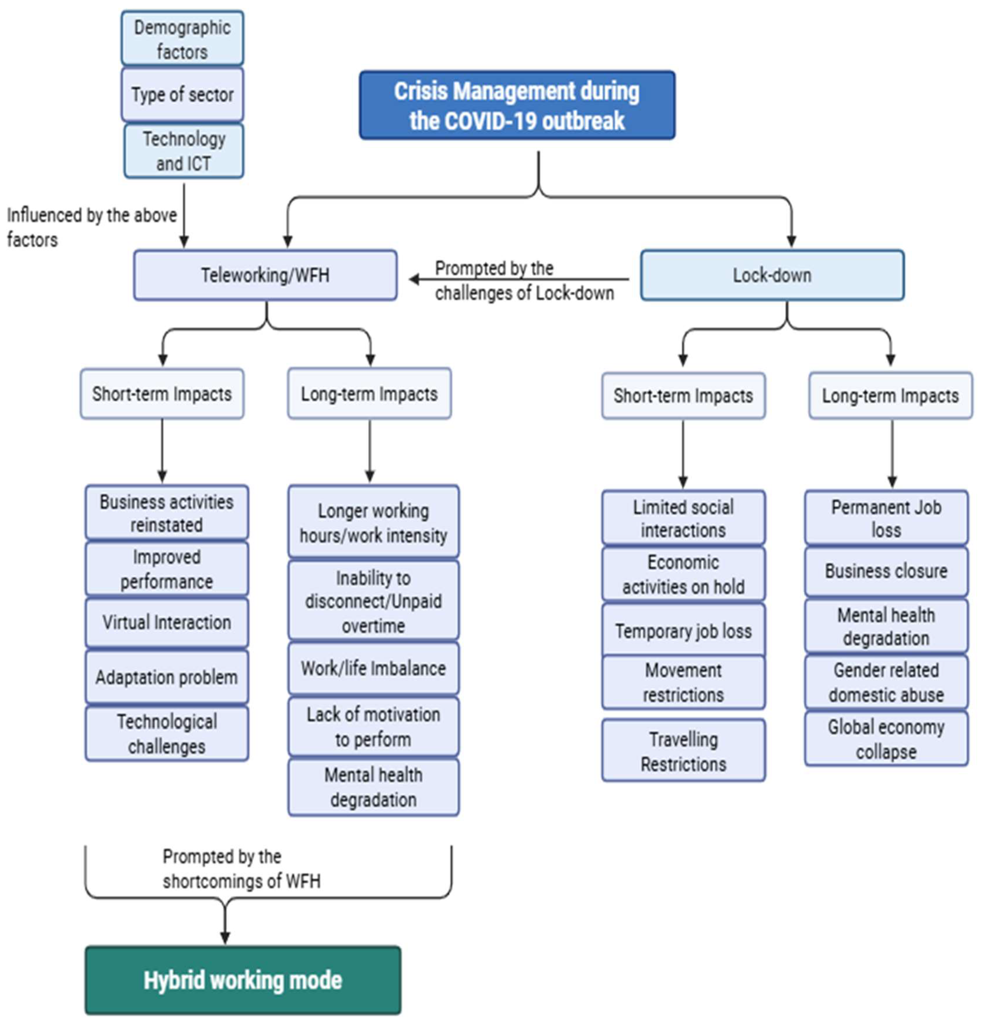 Merits 05 00011 g003