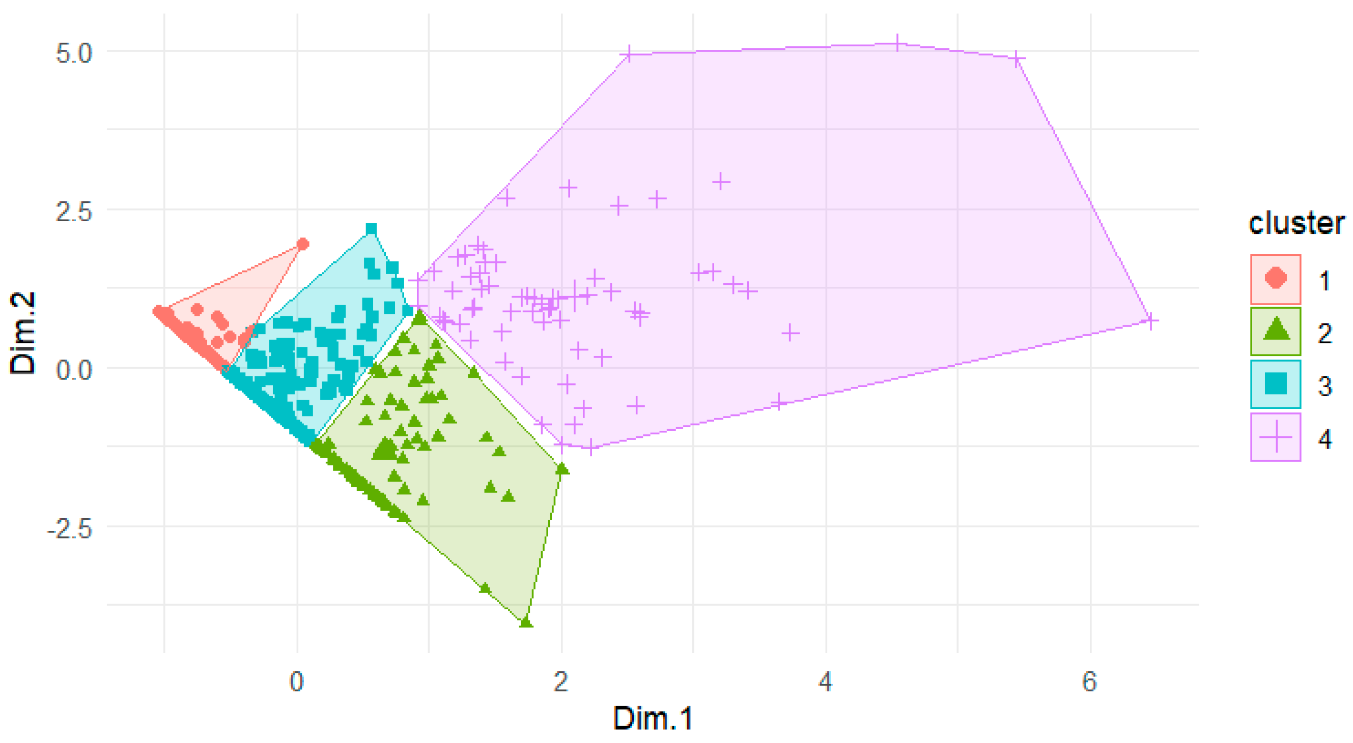 Merits 05 00014 g004