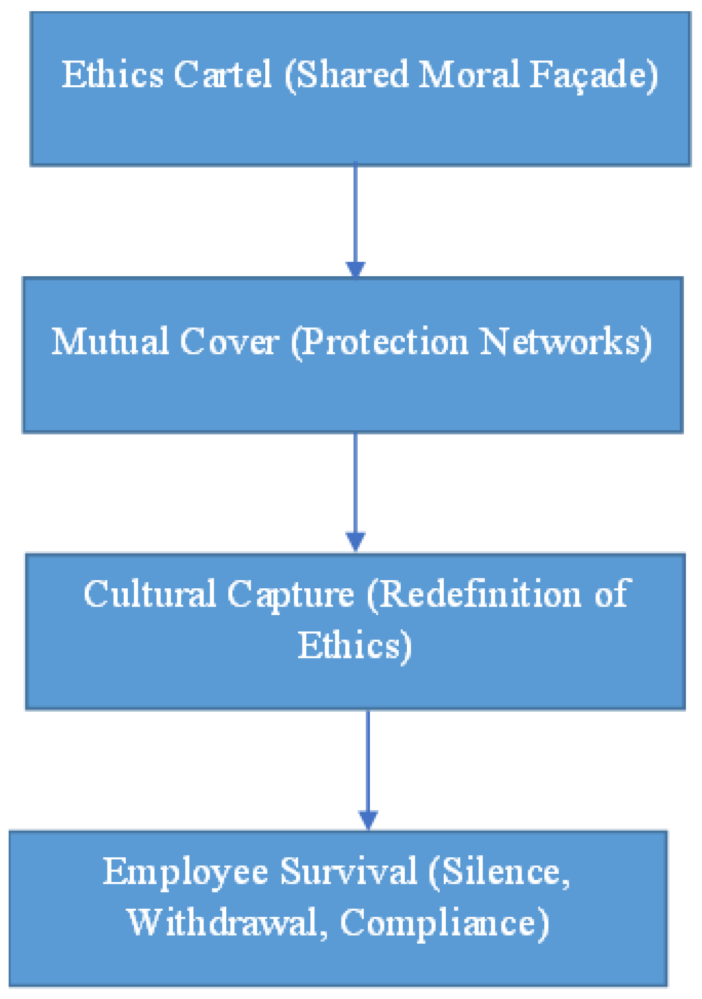 Merits 05 00021 g002