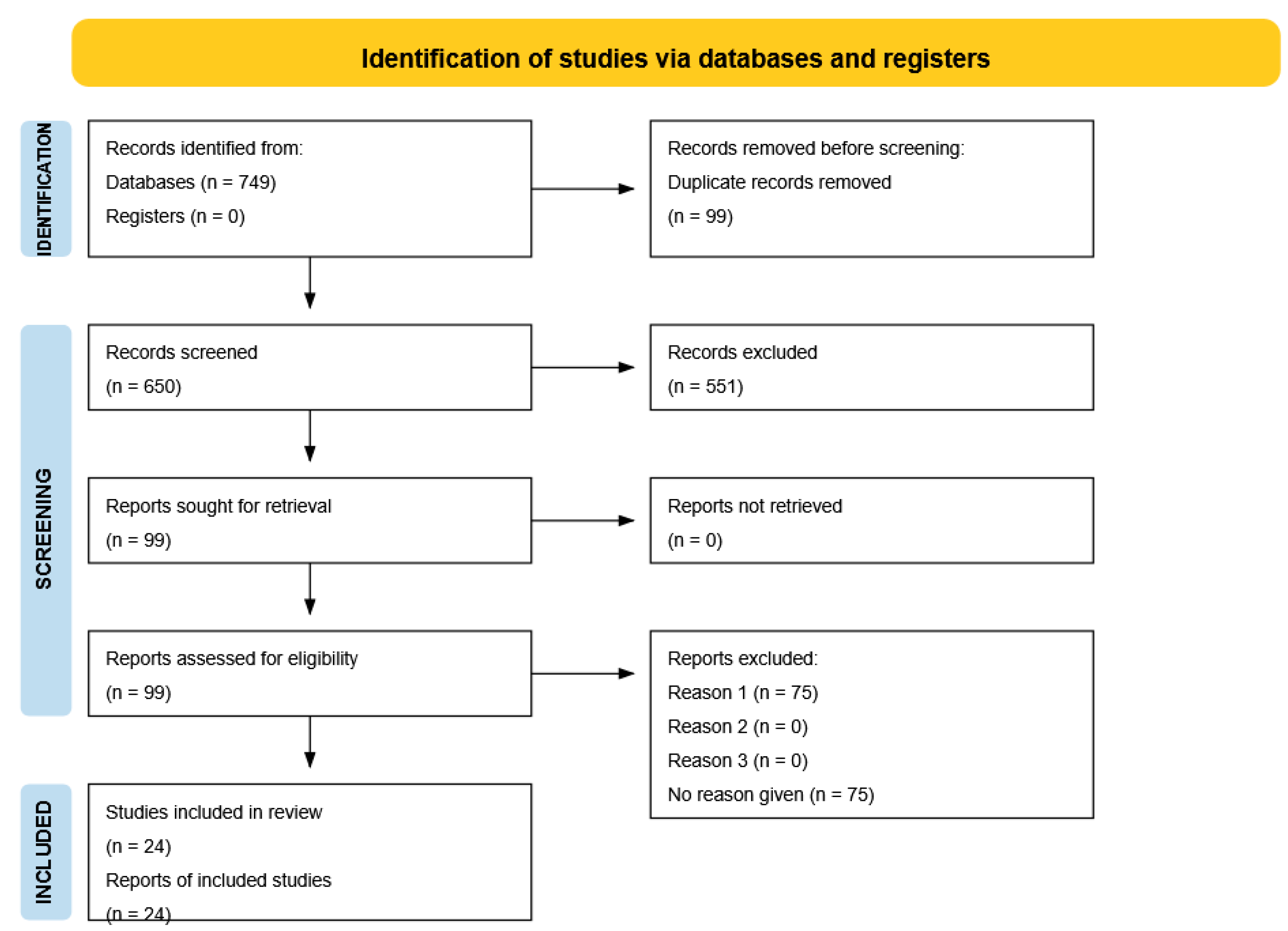 Merits 05 00022 g001