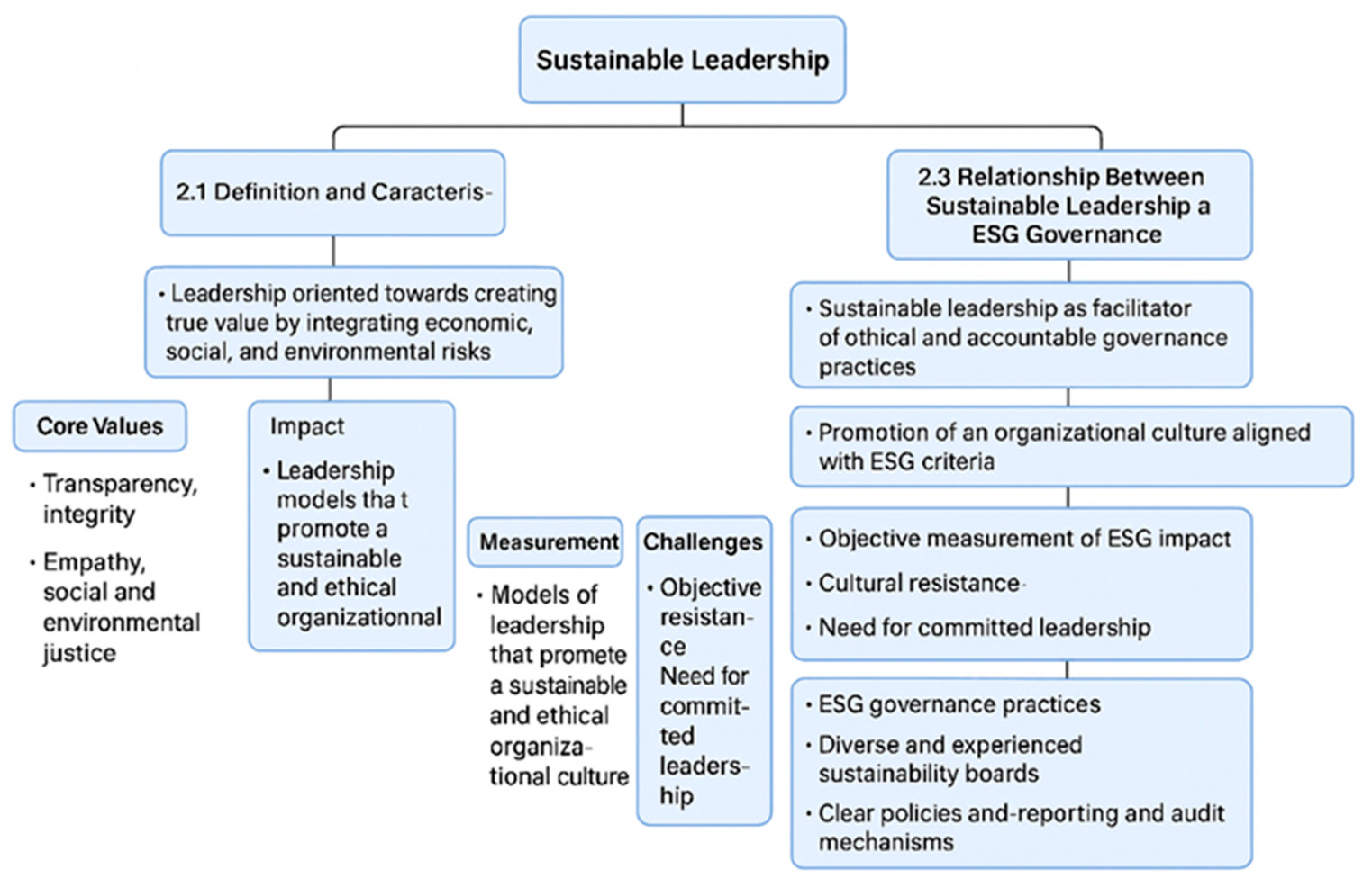 Merits 05 00022 g002