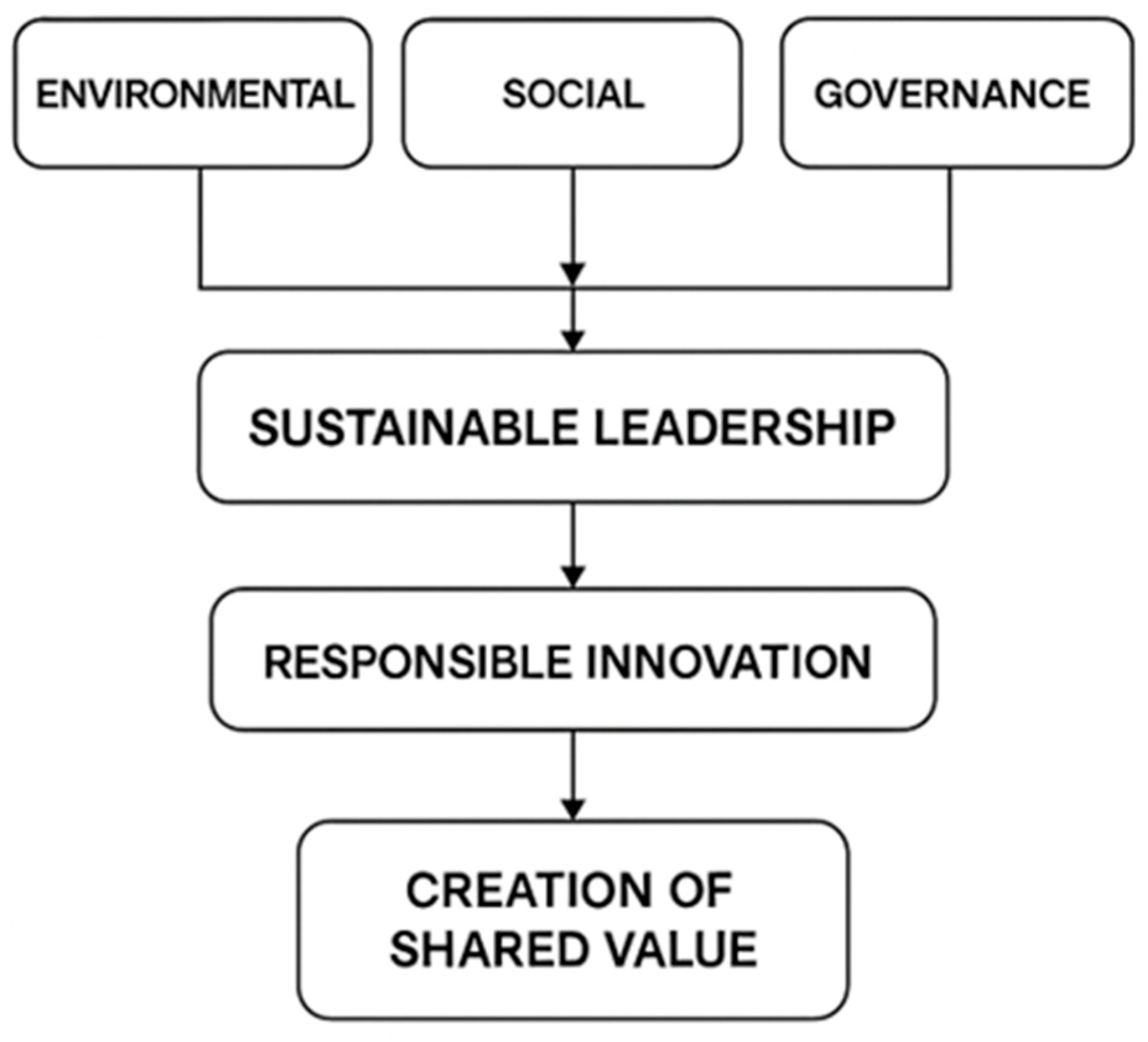 Merits 05 00022 g003