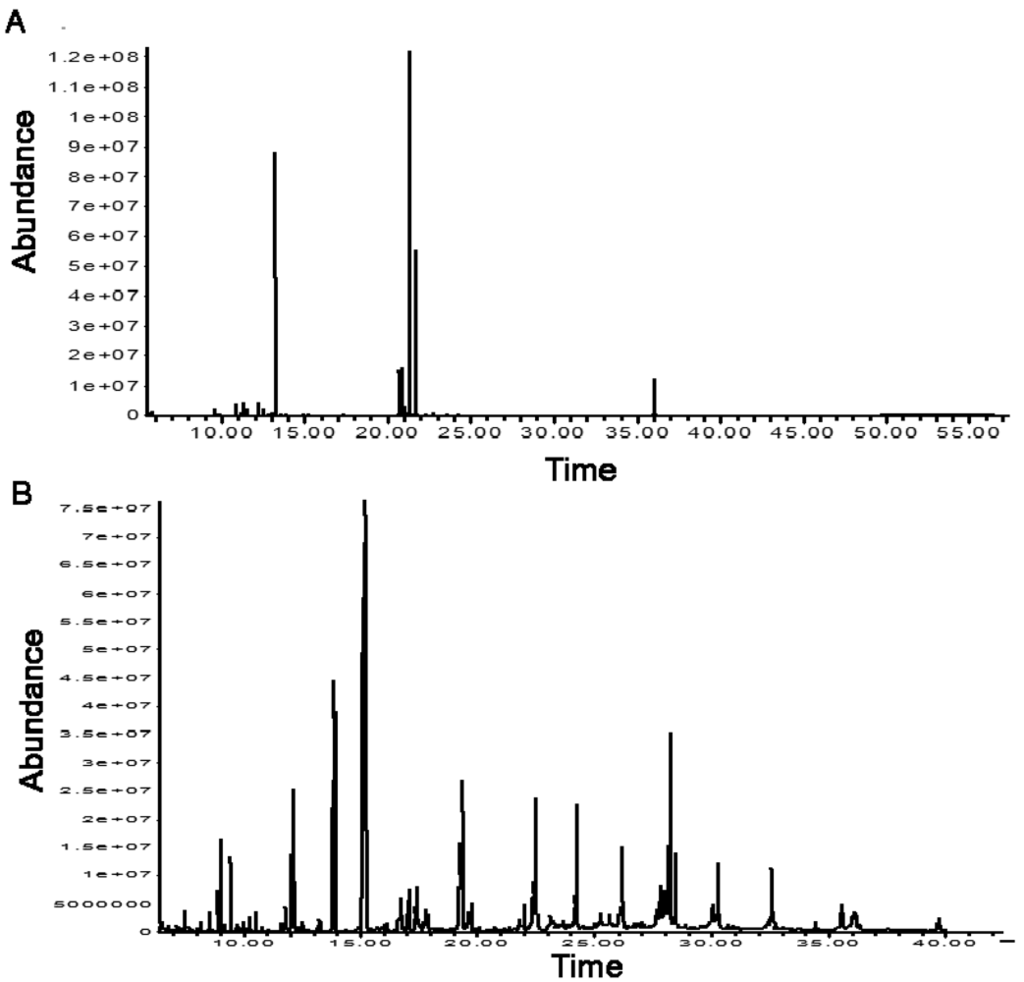 Metabolites | Free Full-Text | Alkylation or Silylation for Analysis of ...