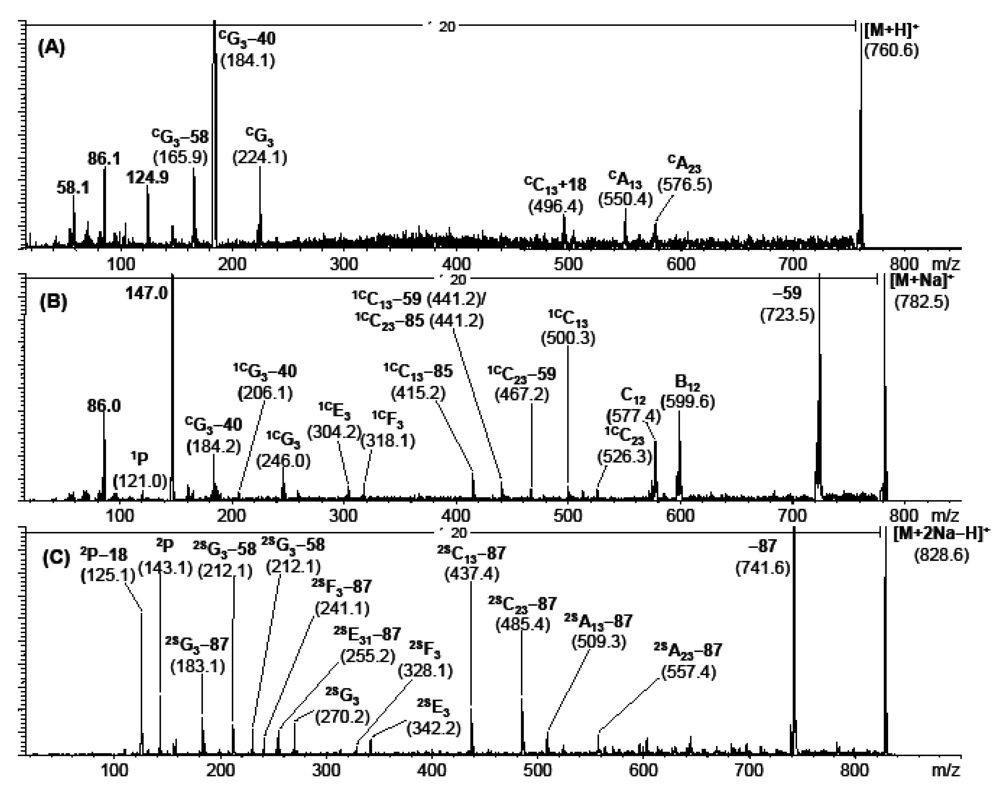 Metabolites 02 00019 g004 1024