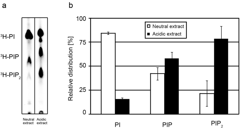 Metabolites 02 00057 g001
