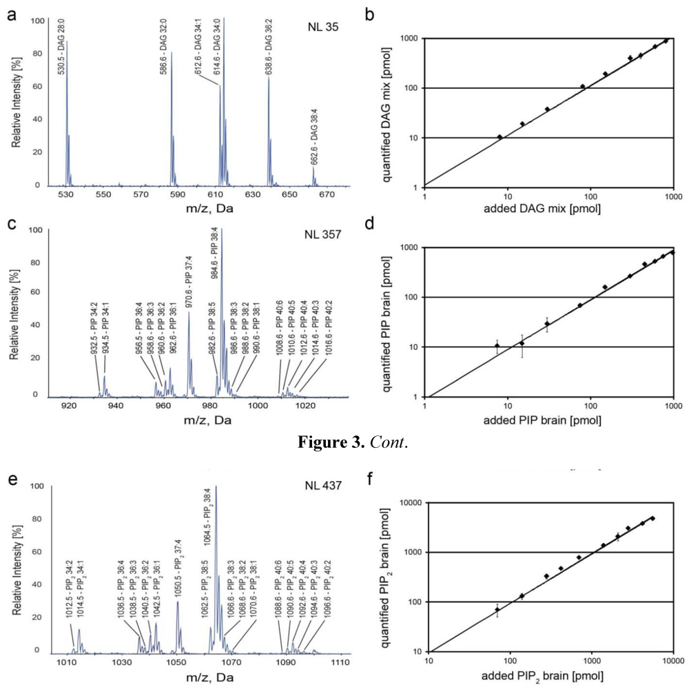 Metabolites 02 00057 g003