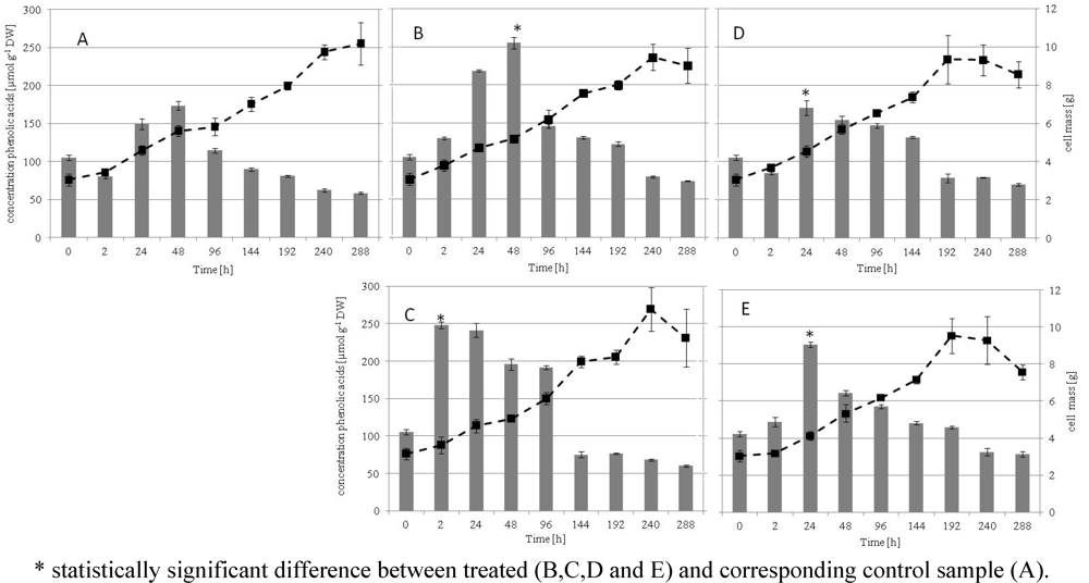 Metabolites 02 00165 g001