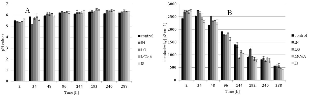 Metabolites 02 00165 g003