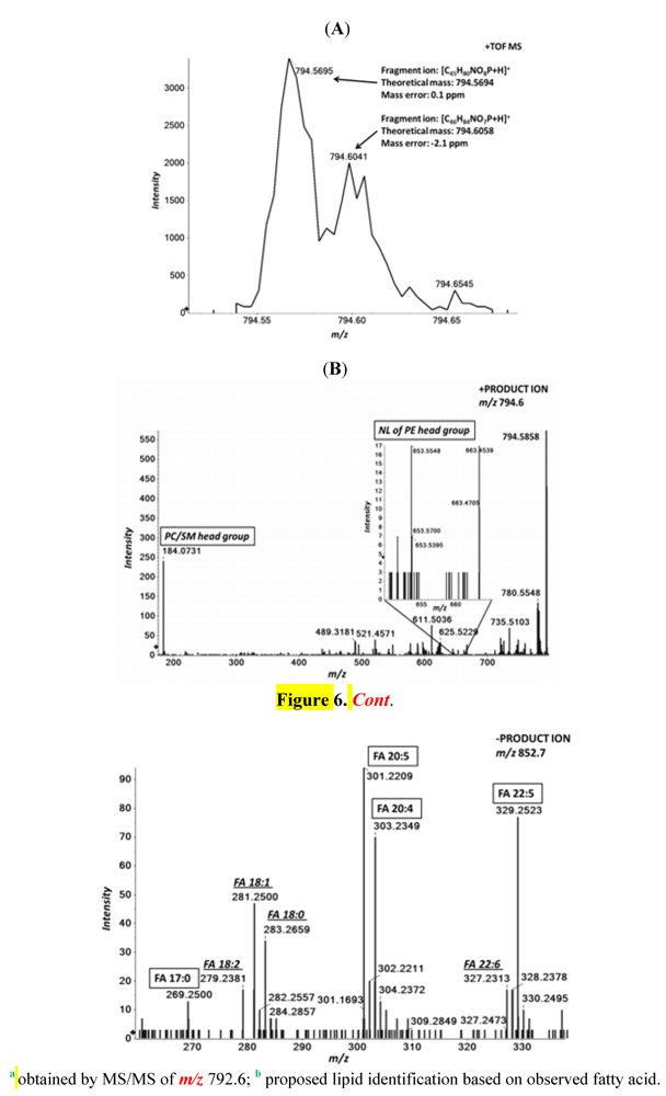 Metabolites 02 00195 g006 1024