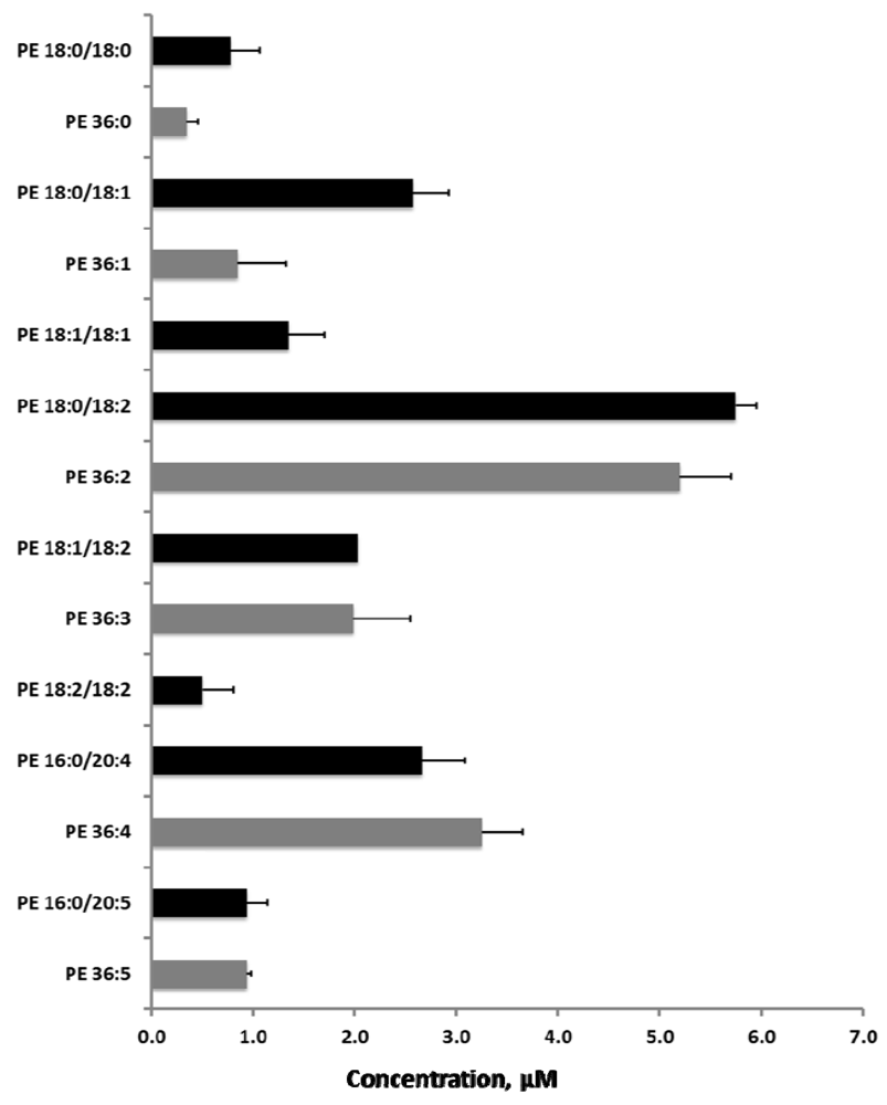 Metabolites 02 00195 g007 1024