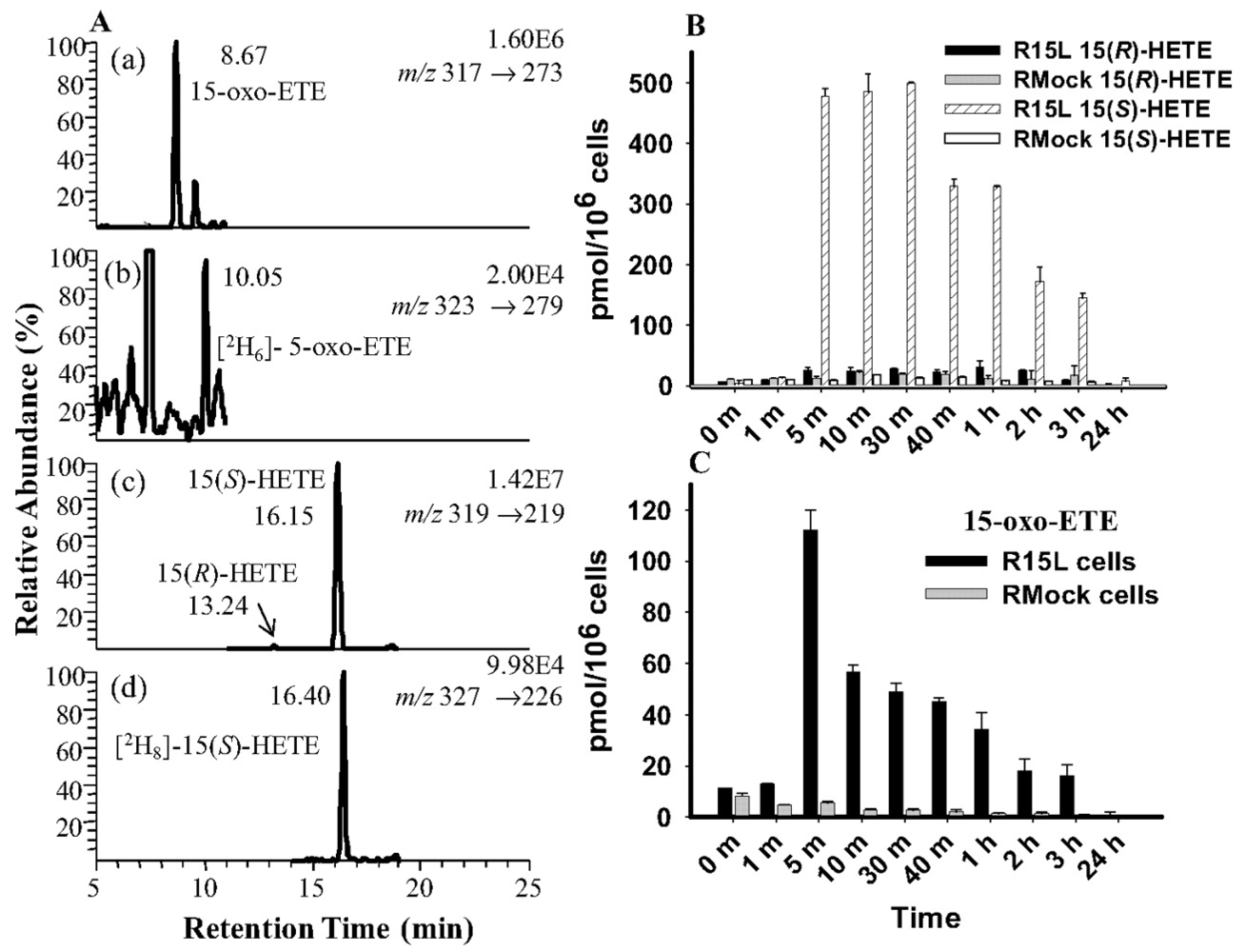Metabolites 02 00337 g007