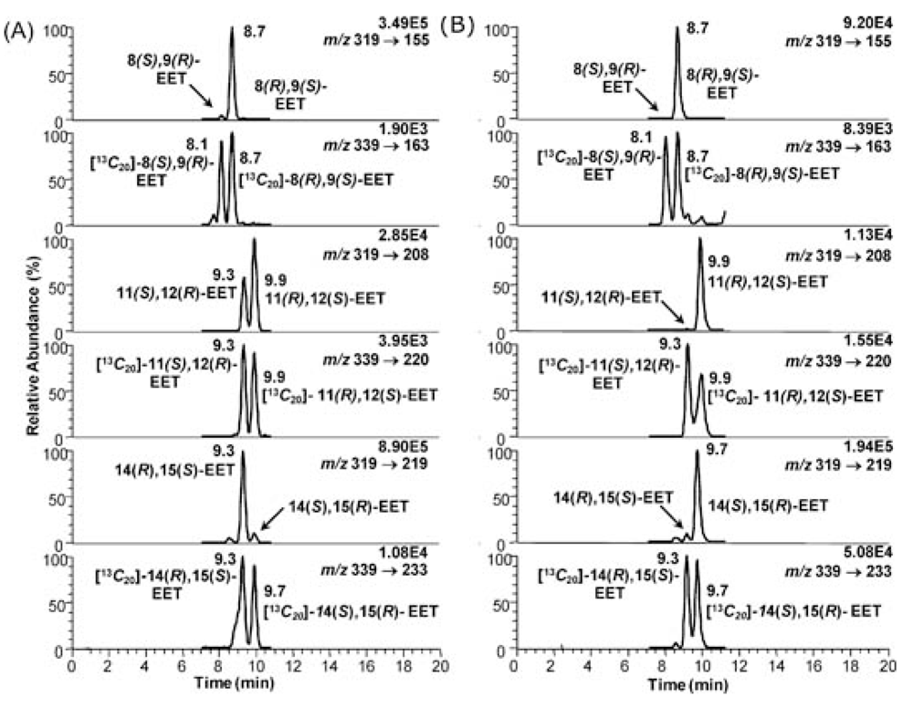 Metabolites 02 00337 g009