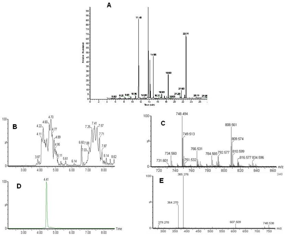 Metabolites 02 00366 g001 1024