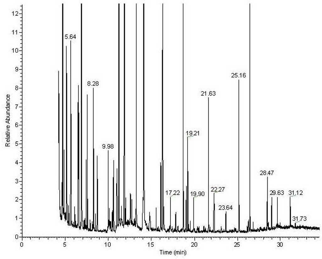 Metabolites 02 00366 g002 1024