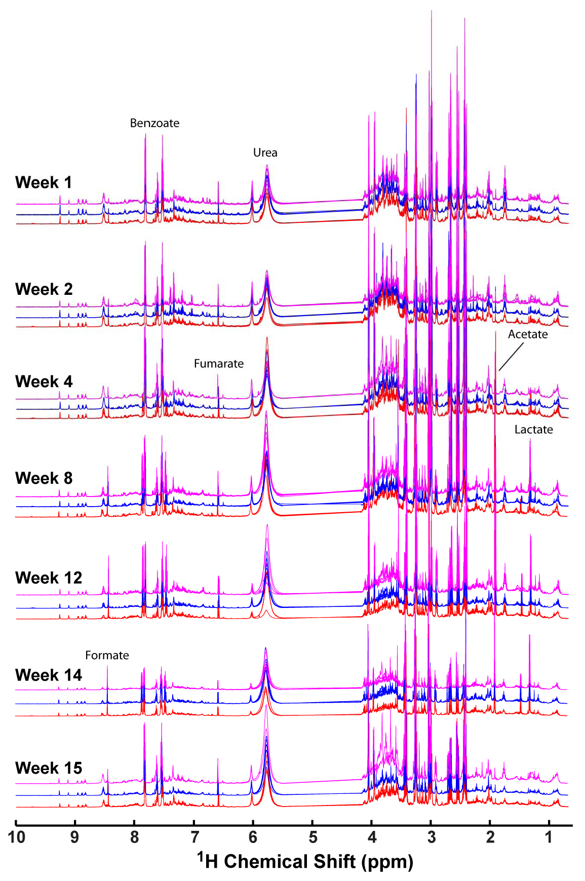 Metabolites 02 00479 g001