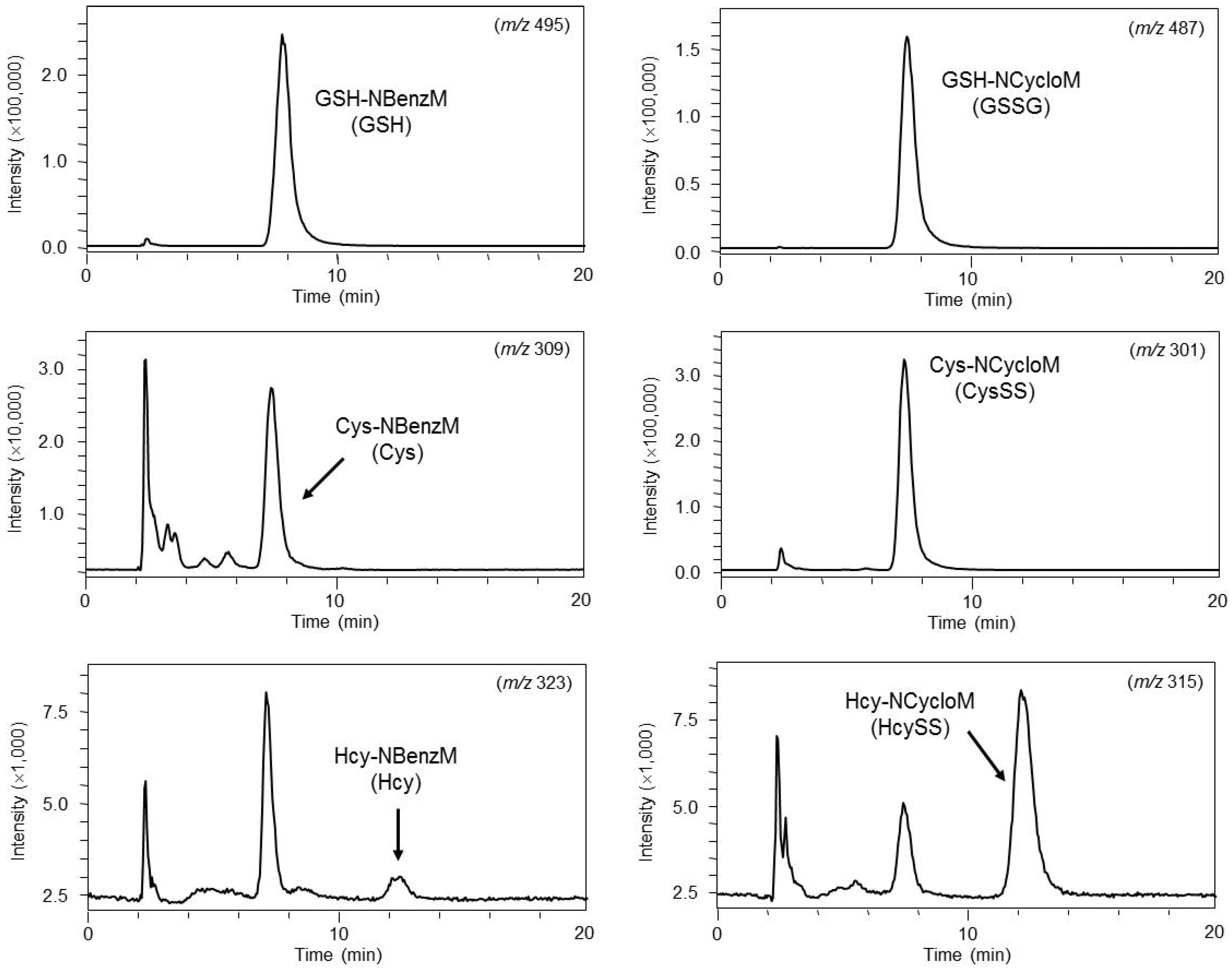 Metabolites 02 00496 g001