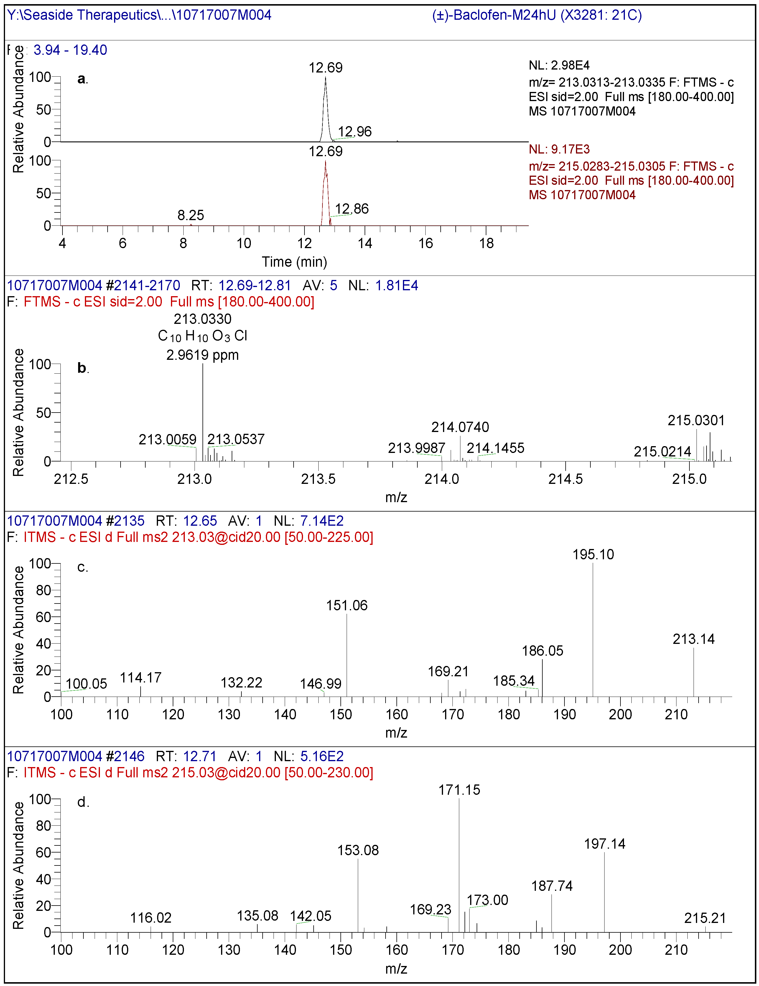 Metabolites 02 00596 g004 1024