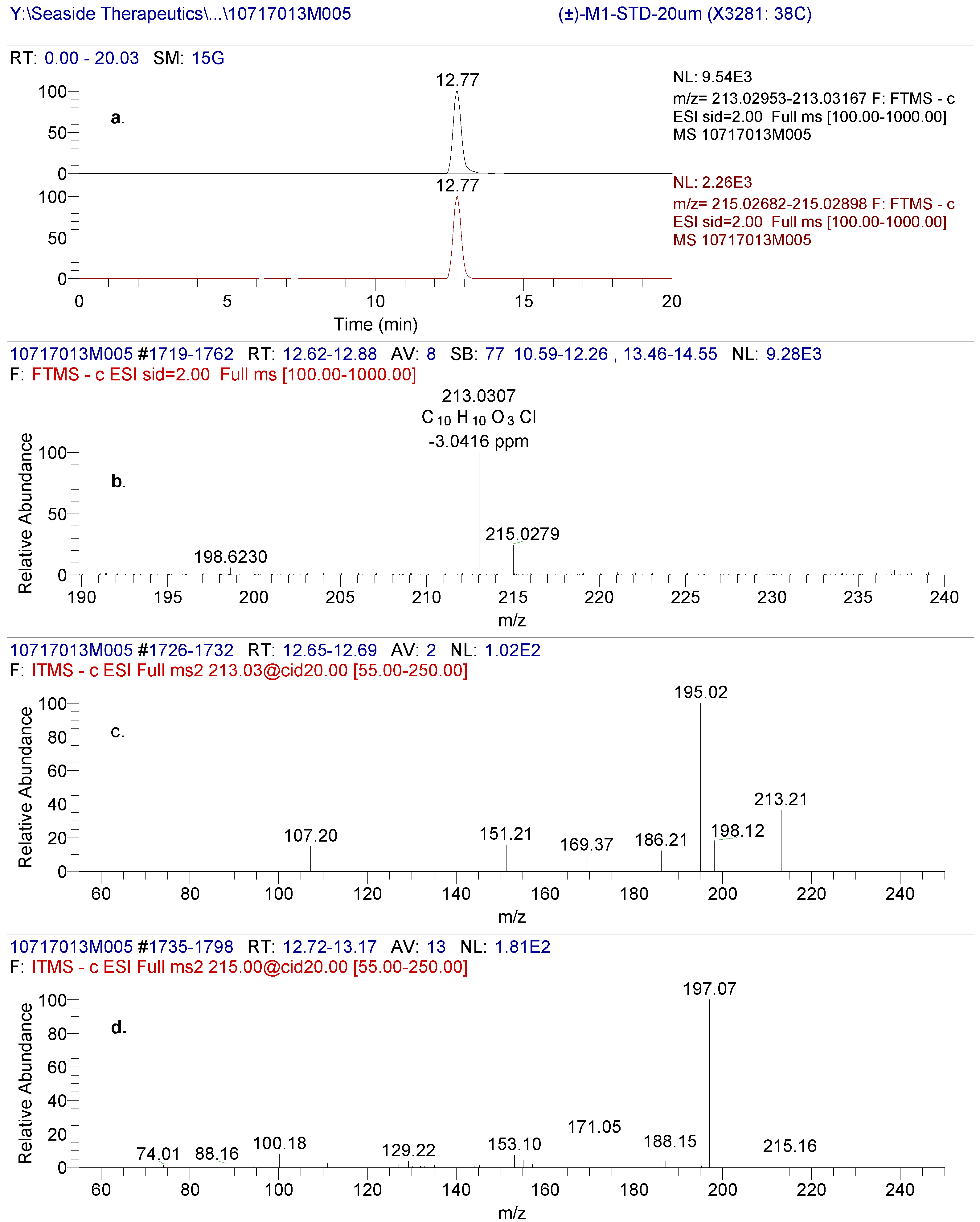Metabolites 02 00596 g005 1024