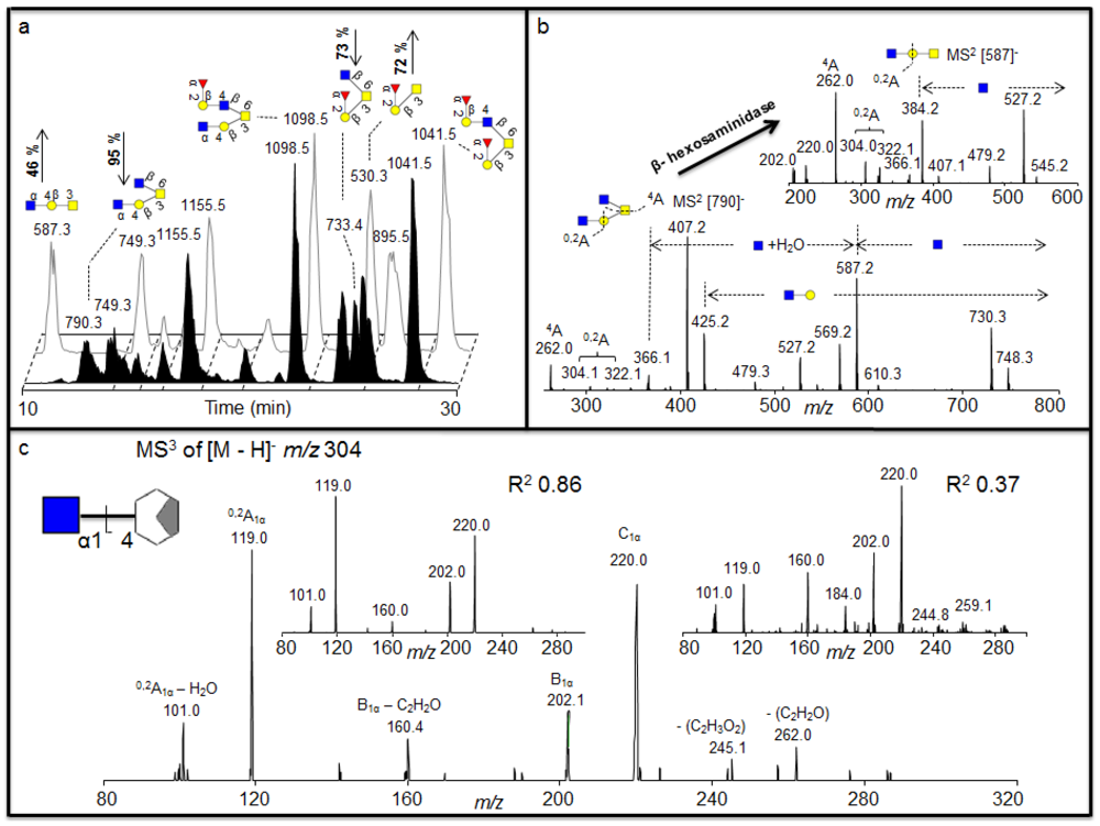 Metabolites 02 00648 g003