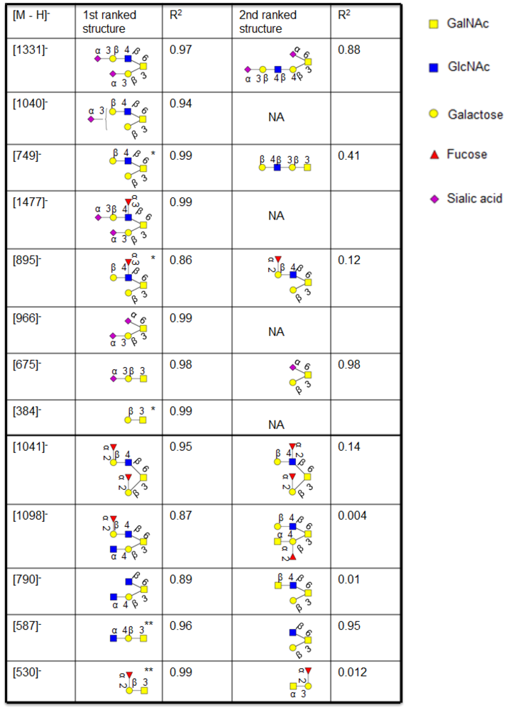Metabolites 02 00648 i001